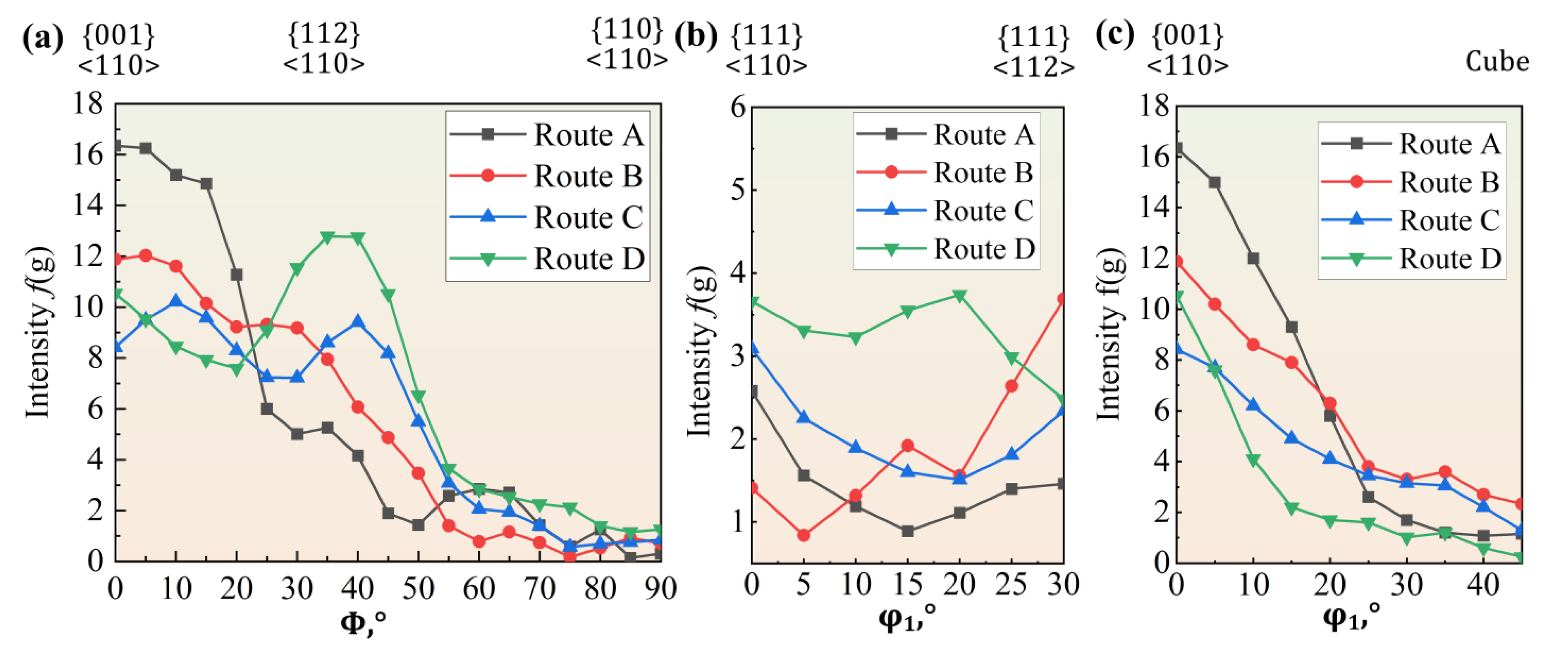 Metals 12 00354 g006 Metals 12 00354 g006