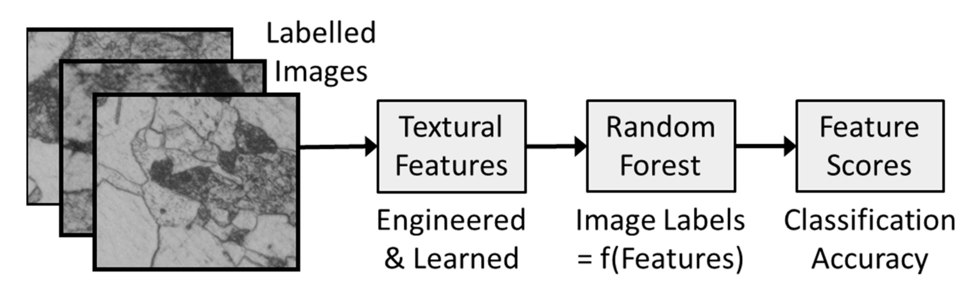 Metals | Free Full-Text | Deep Learning Approaches to Image Texture ...