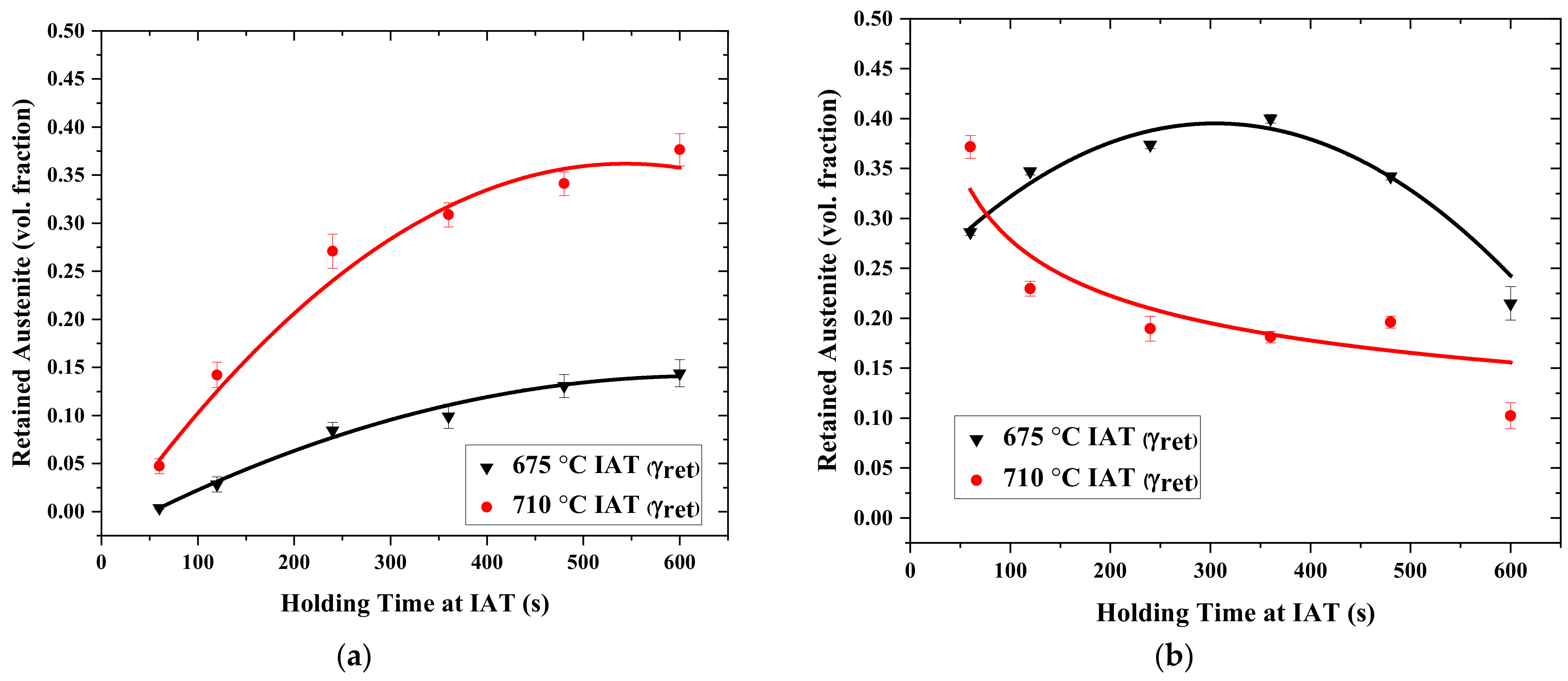 Metals 12 00356 g005