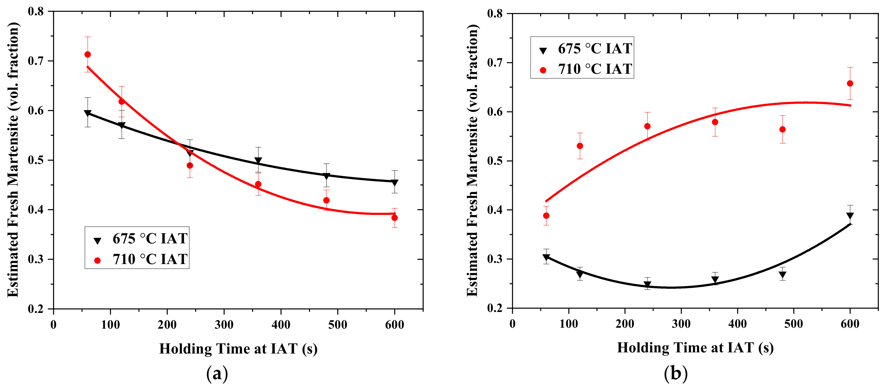 Metals 12 00356 g006