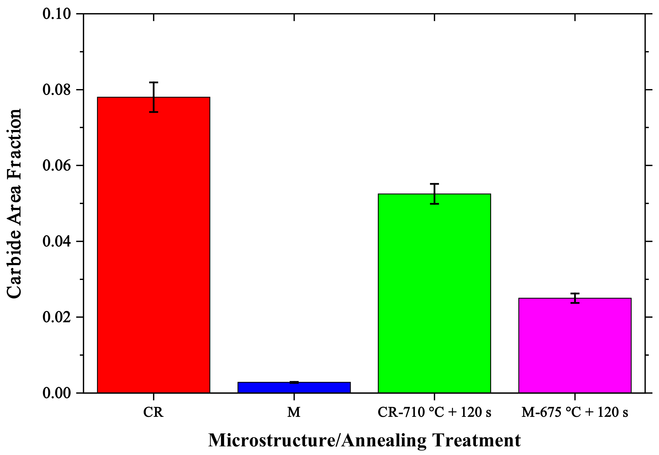 Metals 12 00356 g011
