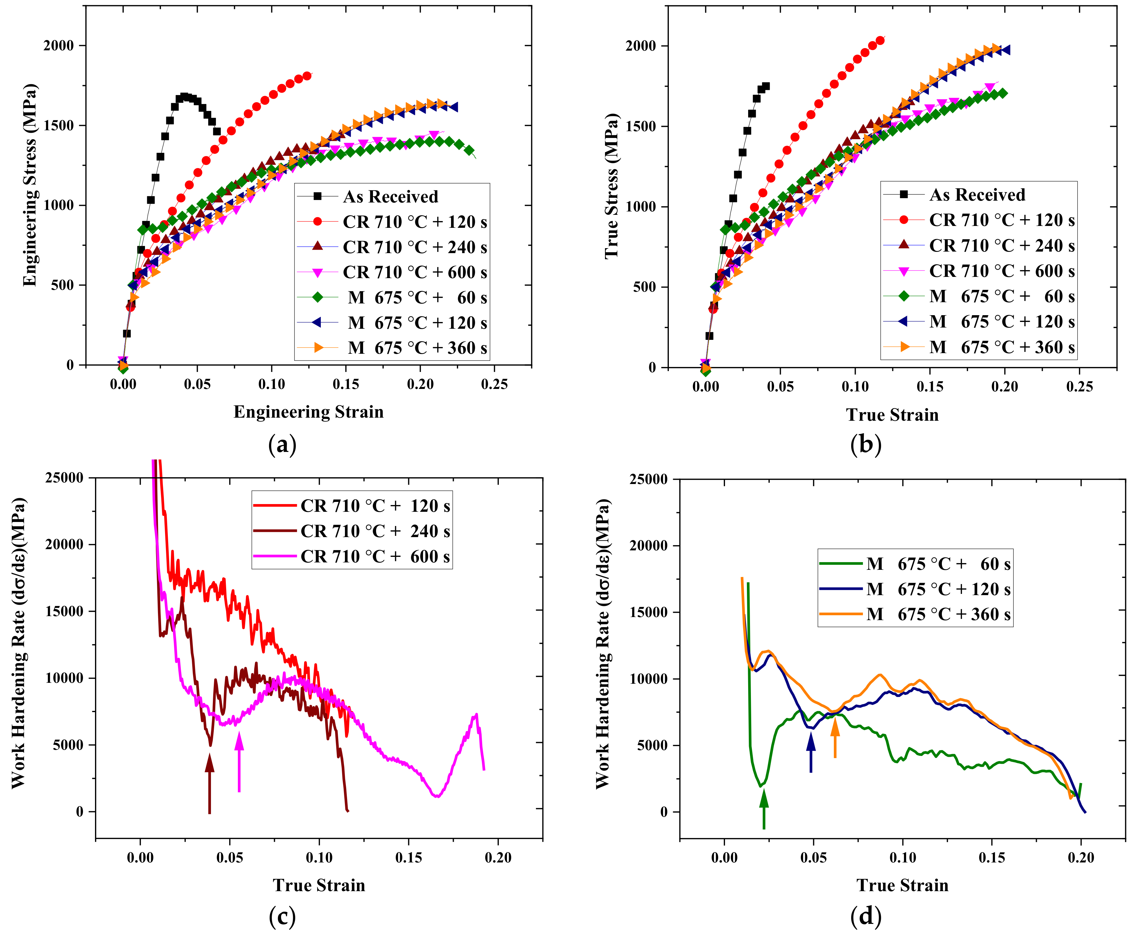 Metals 12 00356 g012
