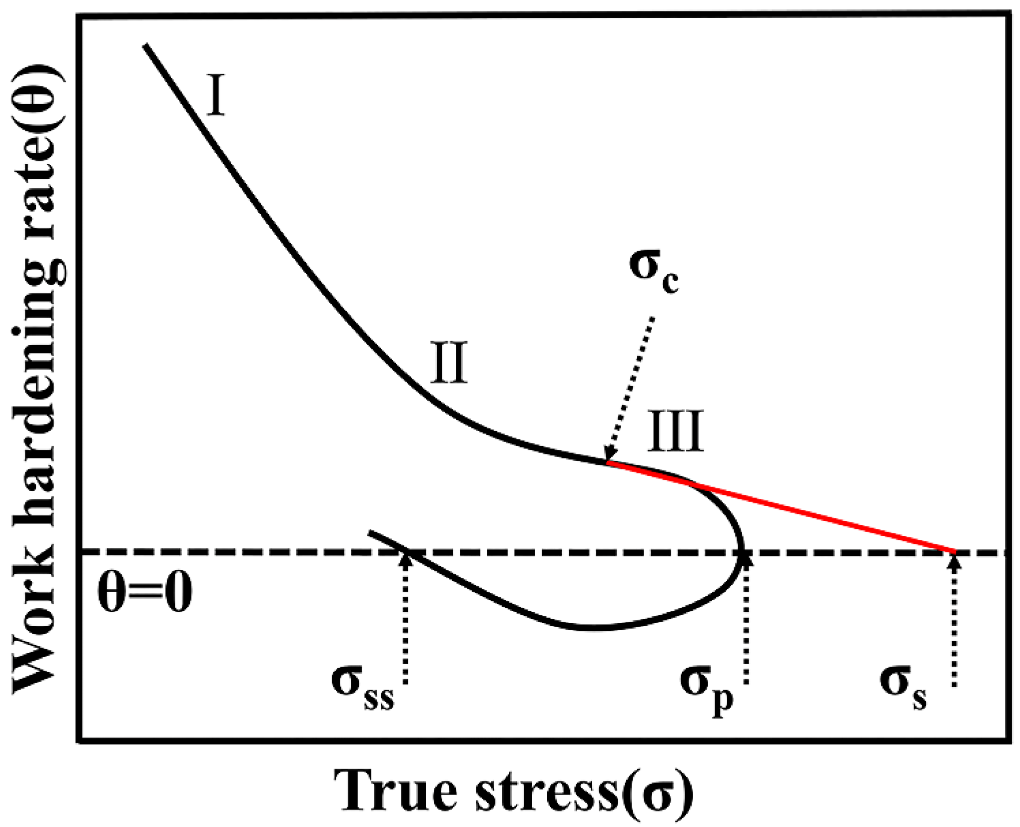 Metals 12 00357 g008