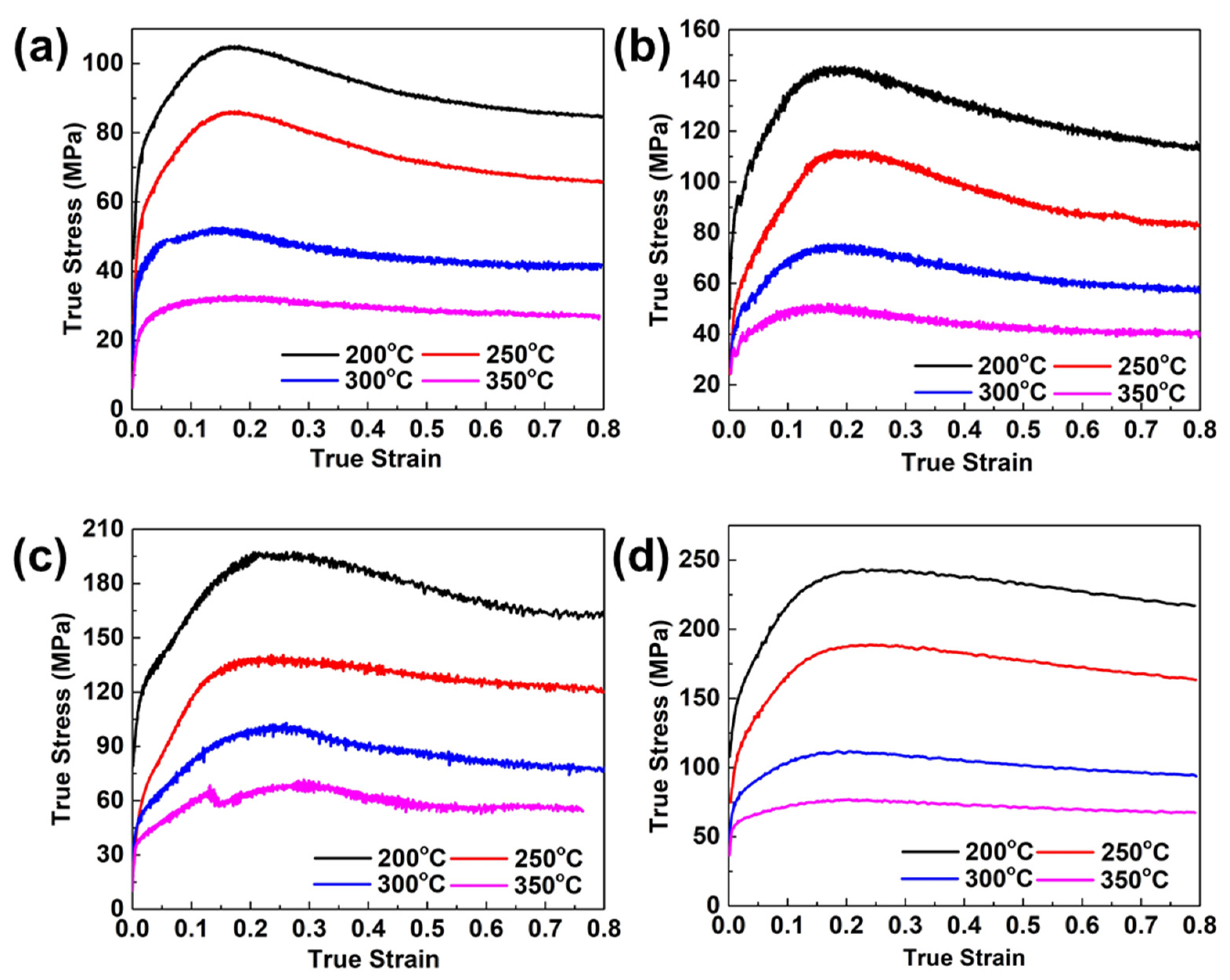 Metals 12 00364 g002 550