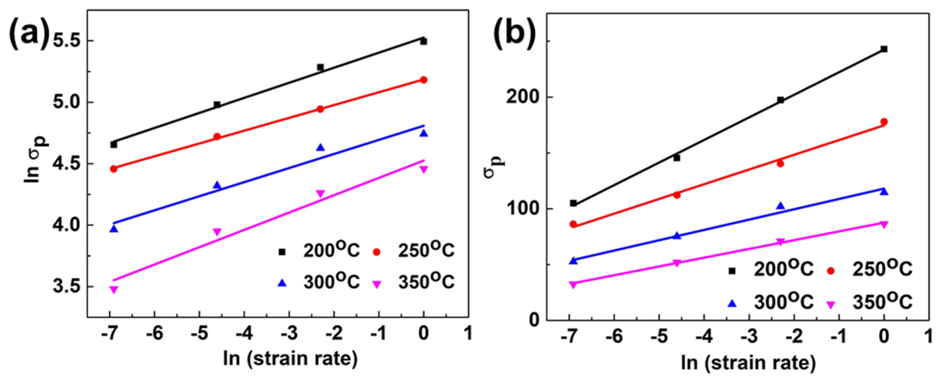 Metals 12 00364 g003 550