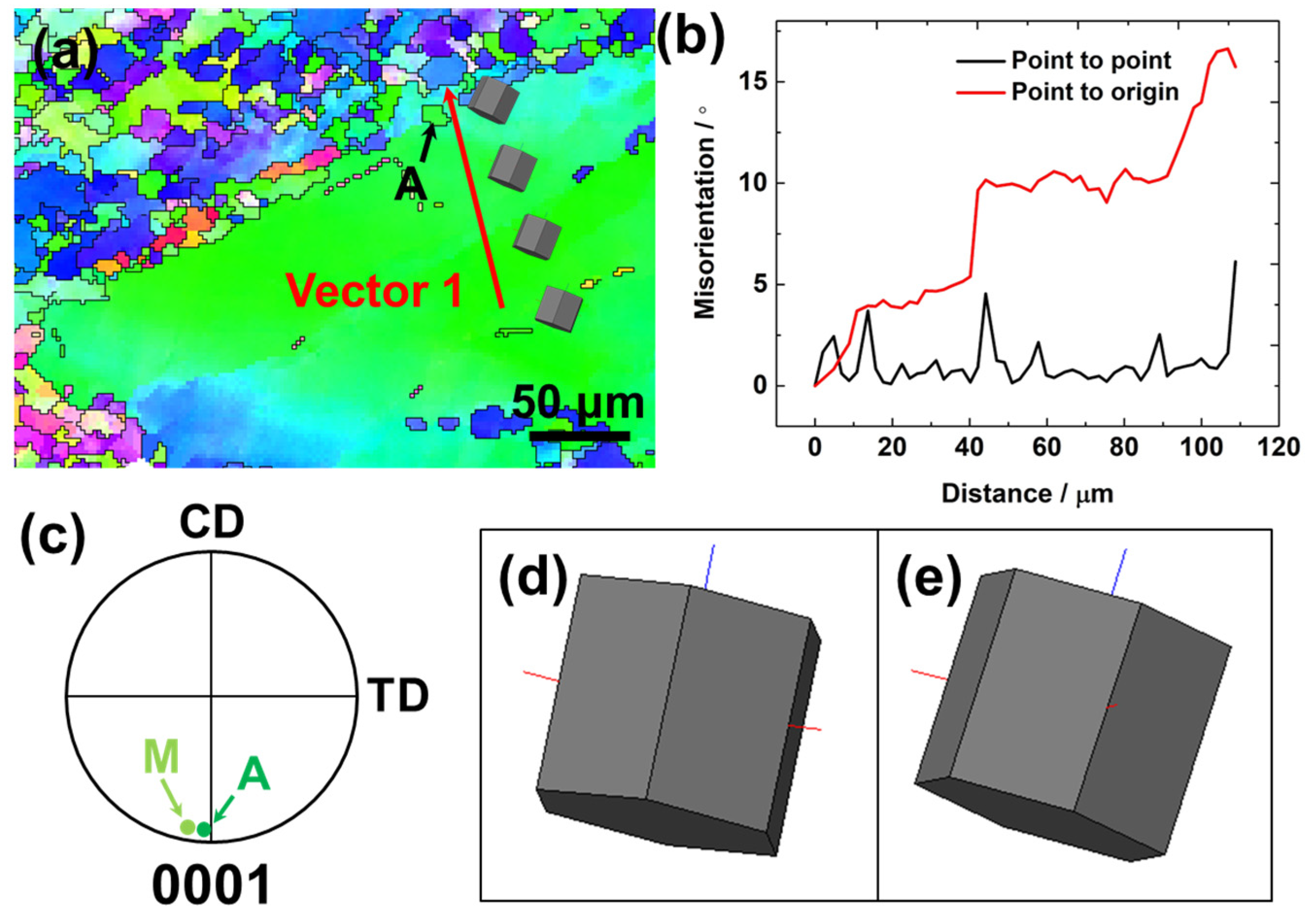 Metals 12 00364 g011 550