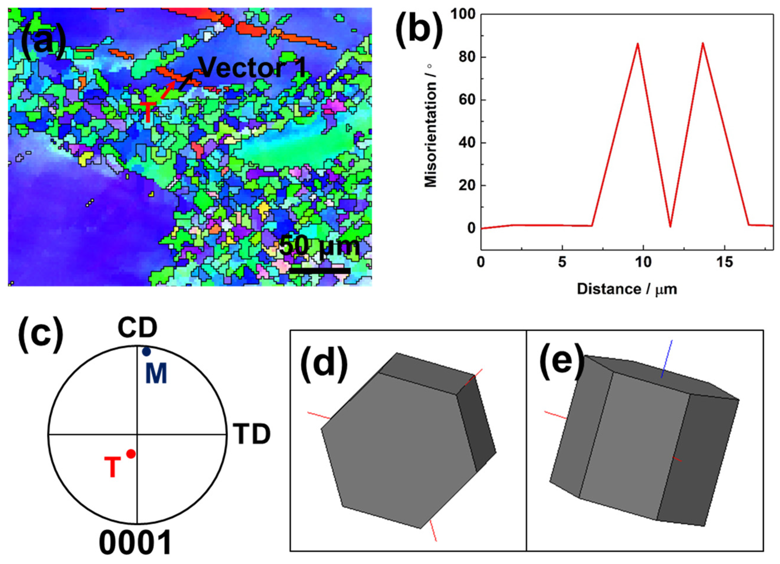 Metals 12 00364 g013 550