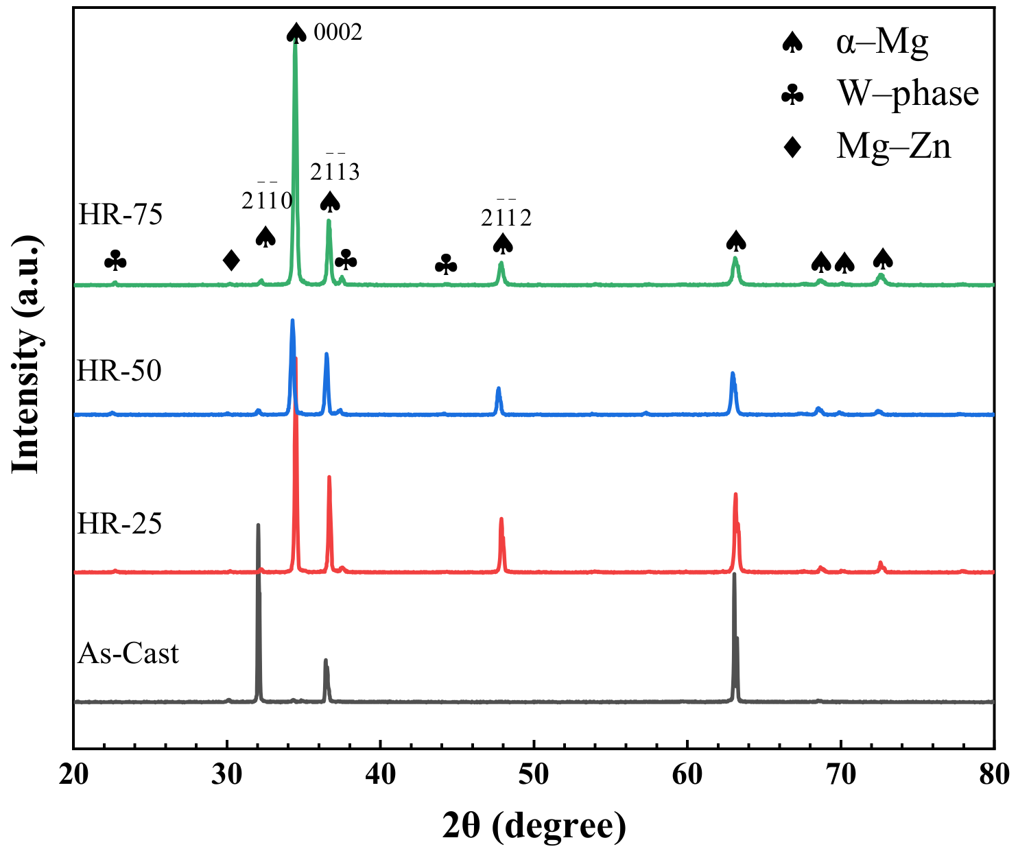 Metals 12 00365 g003 550