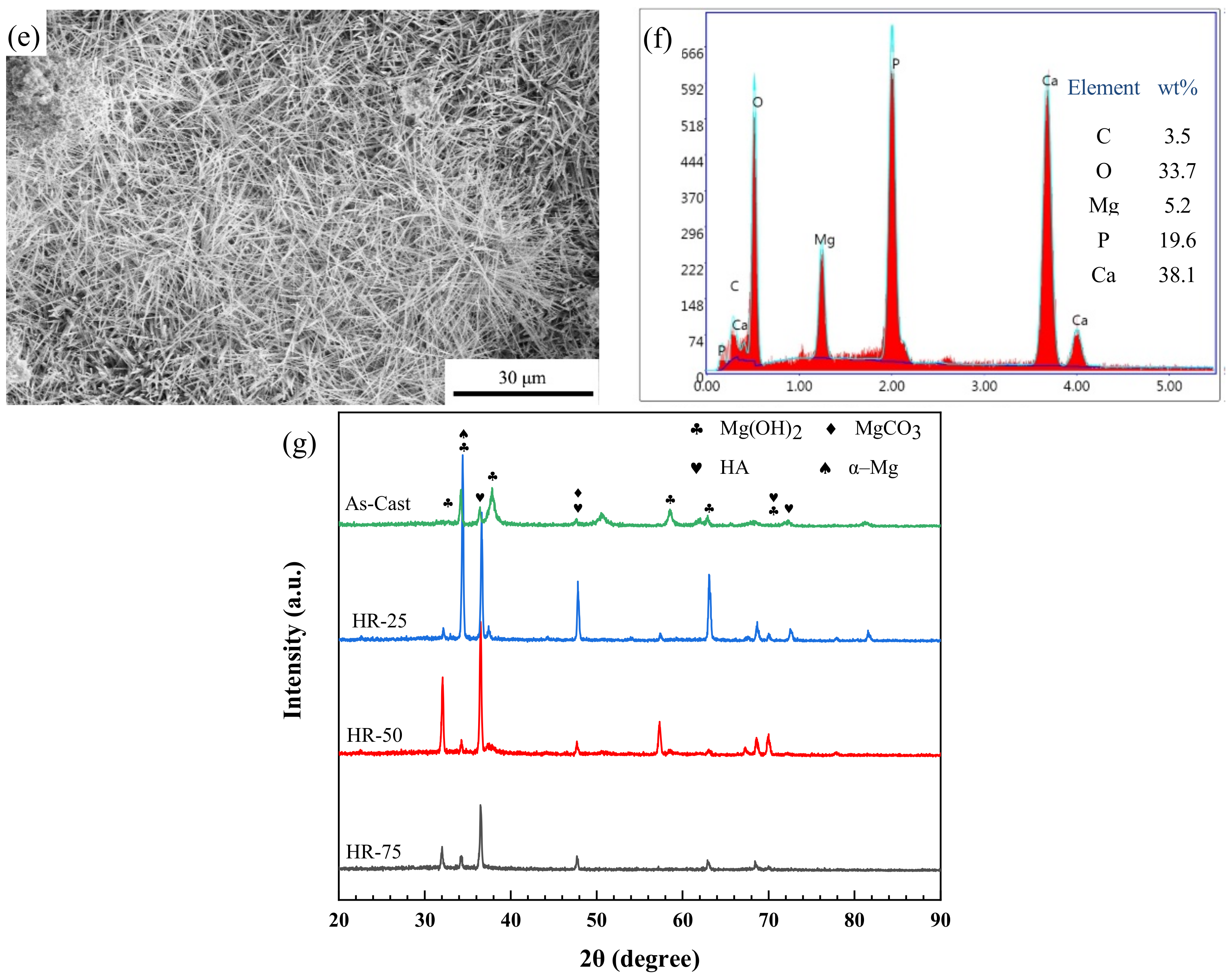 Metals 12 00365 g004b 550