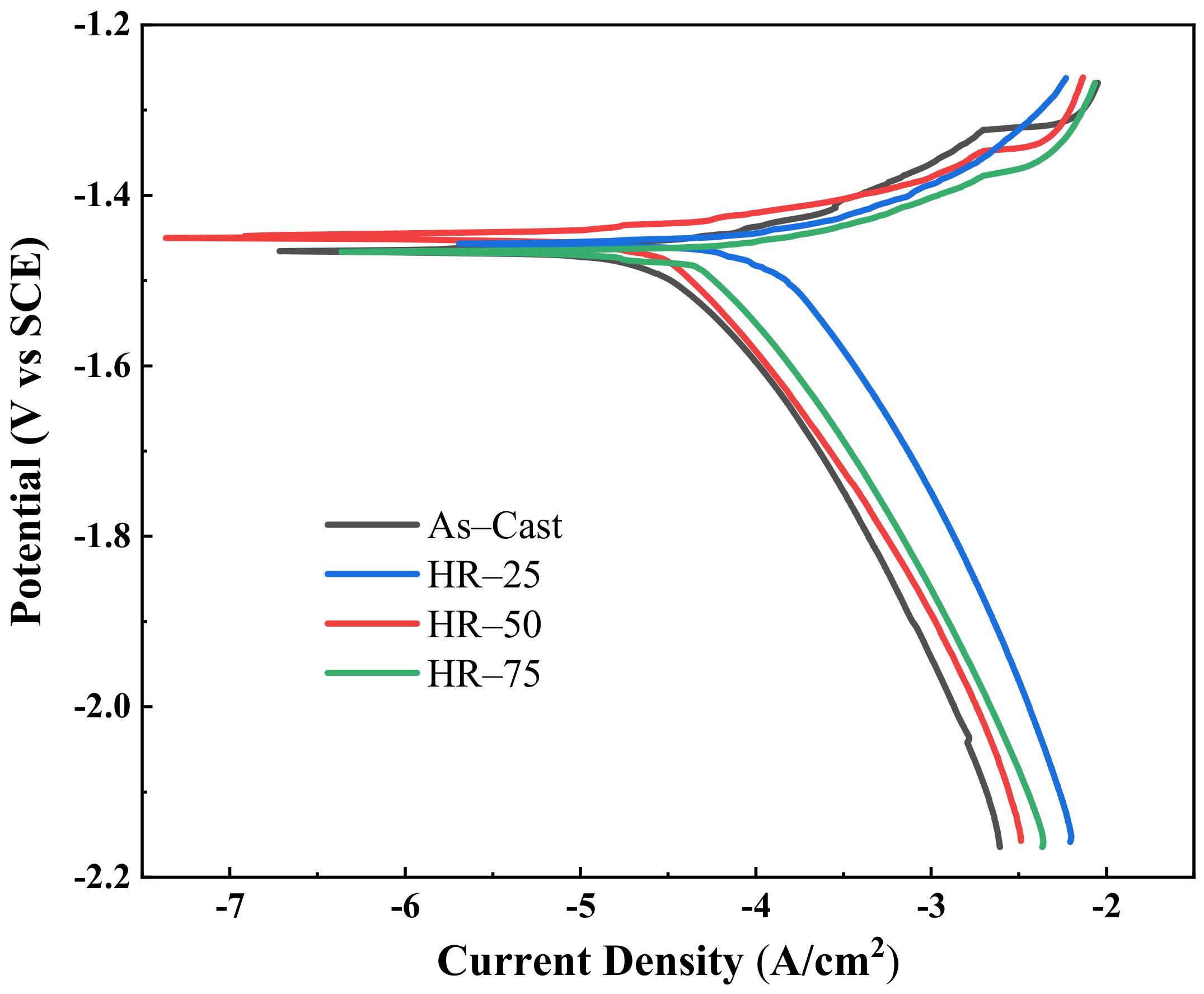 Metals 12 00365 g006 550