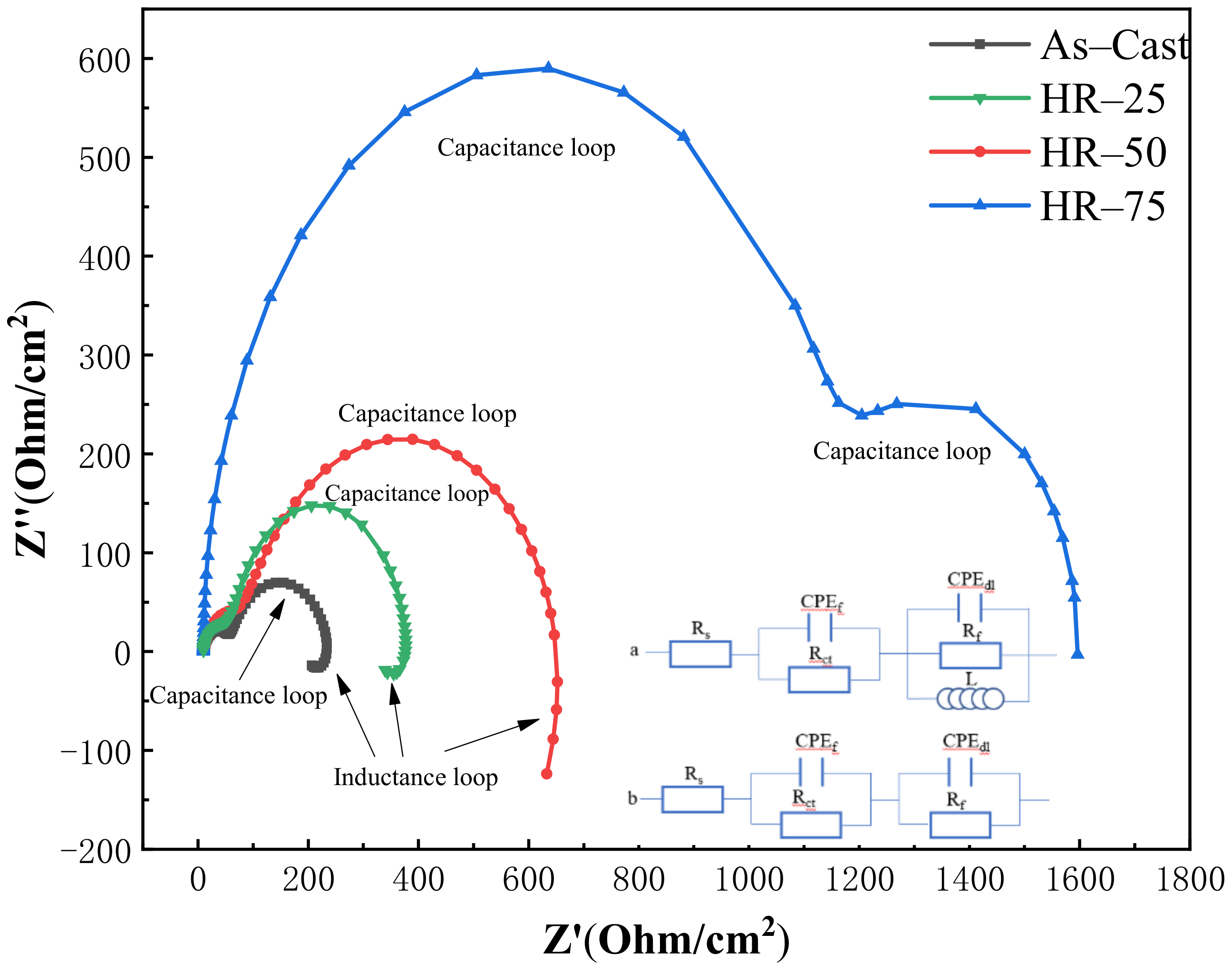 Metals 12 00365 g007 550