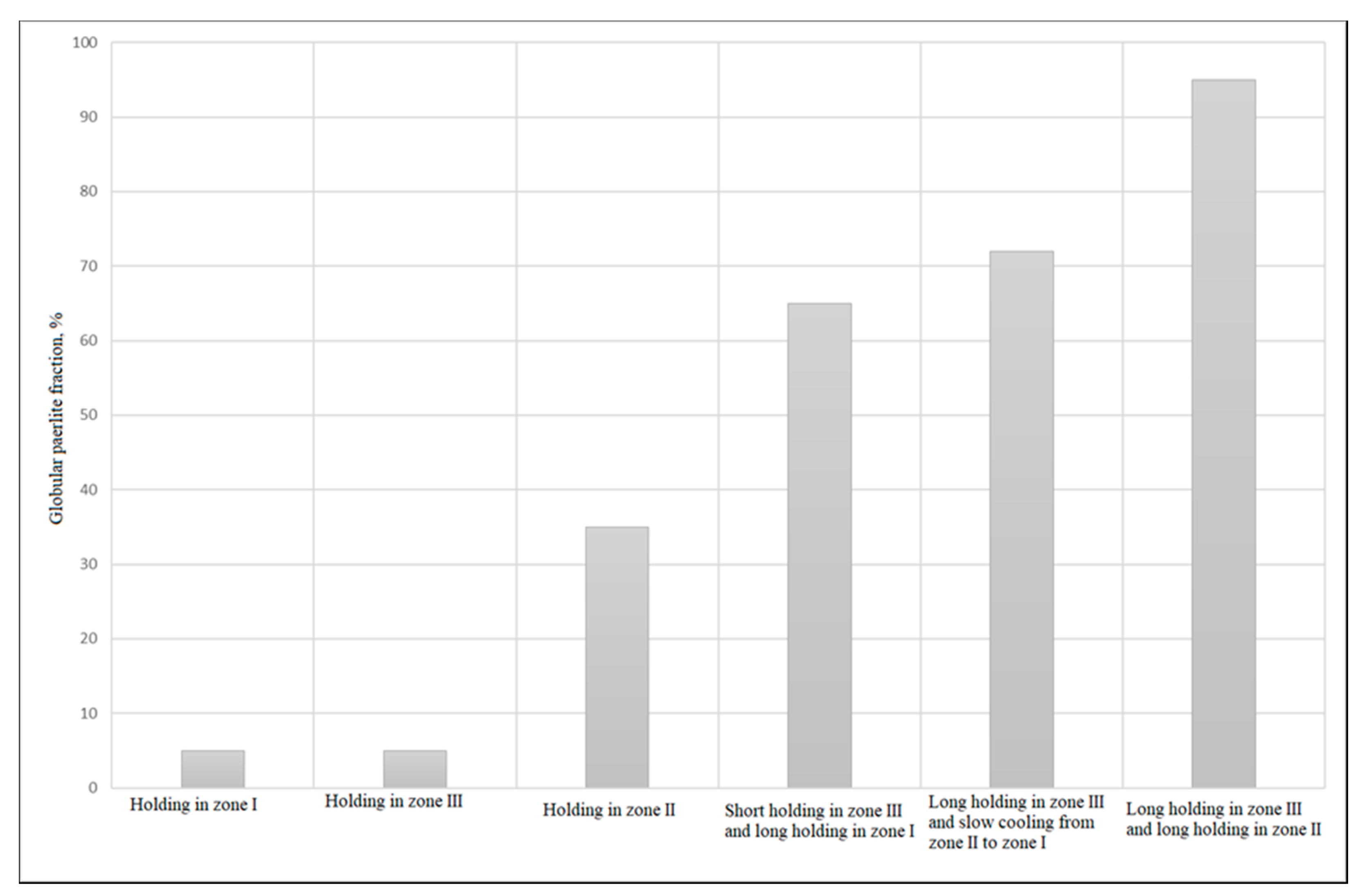 Metals 12 00366 g009 Metals 12 00366 g009