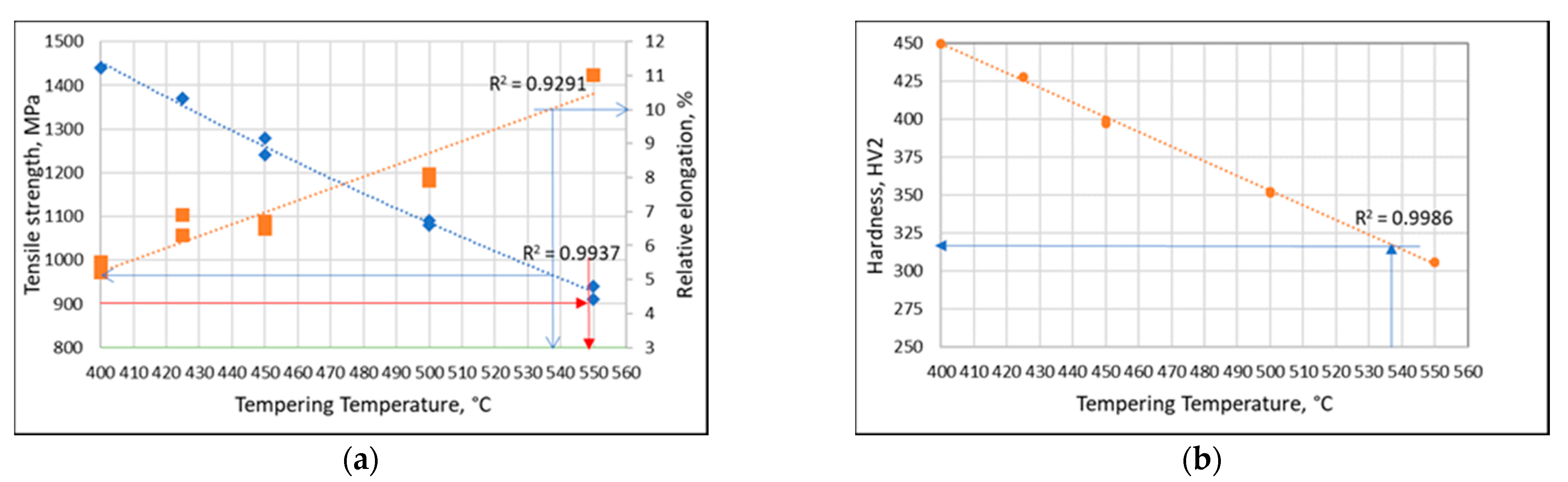 Metals 12 00366 g010 Metals 12 00366 g010