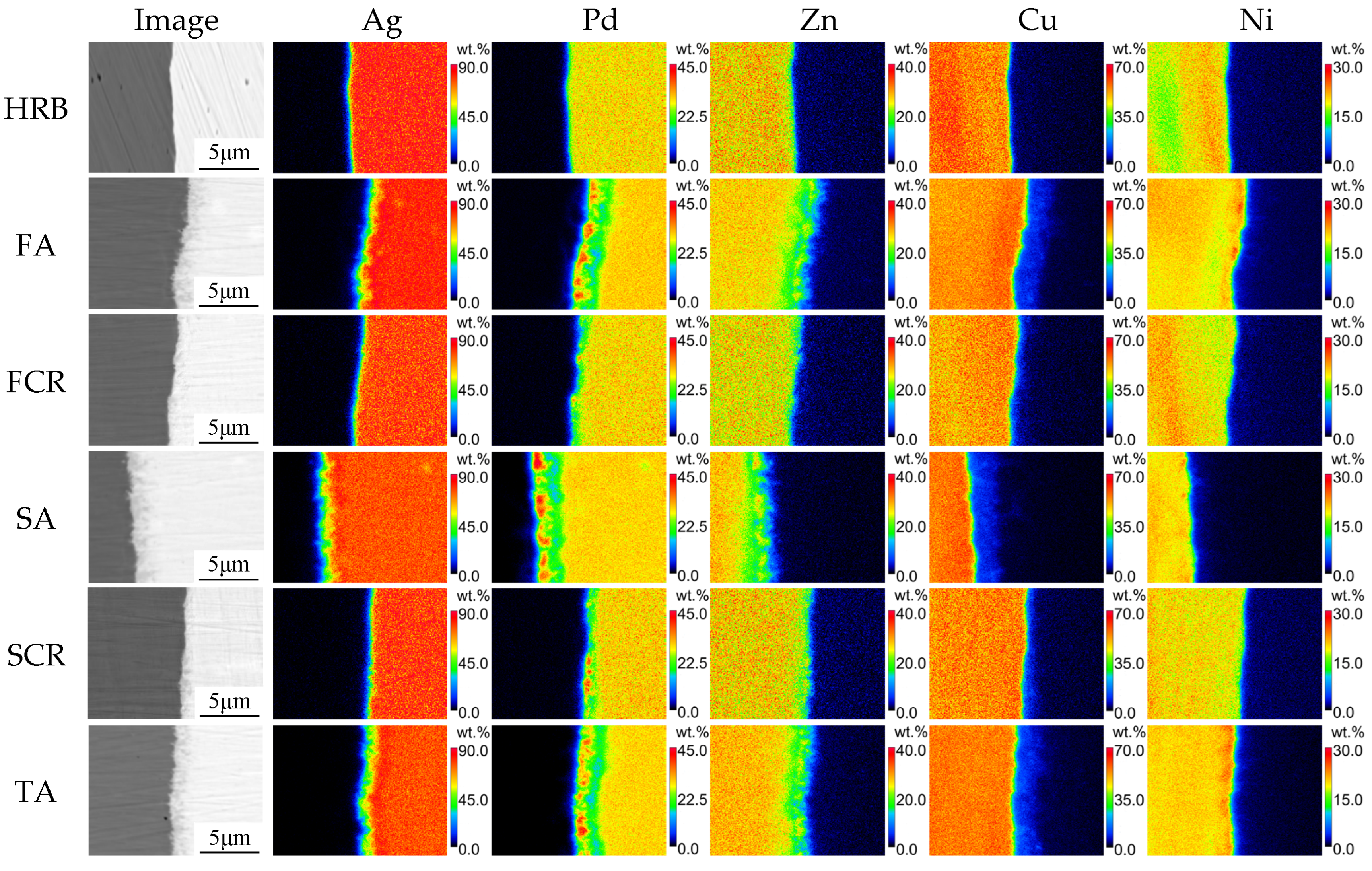 Metals 12 00367 g002 550