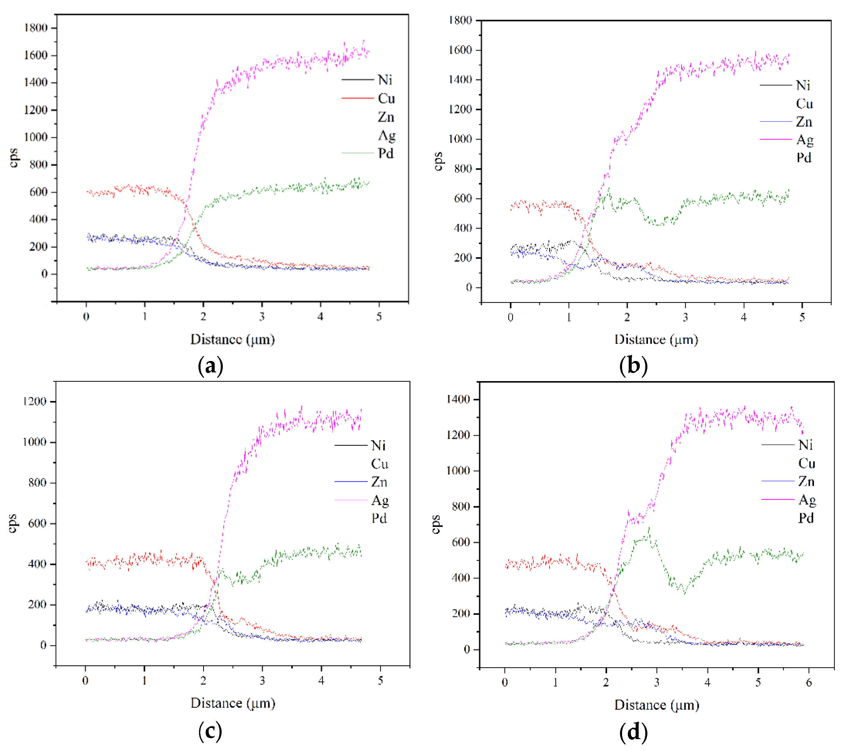 Metals 12 00367 g003a 550