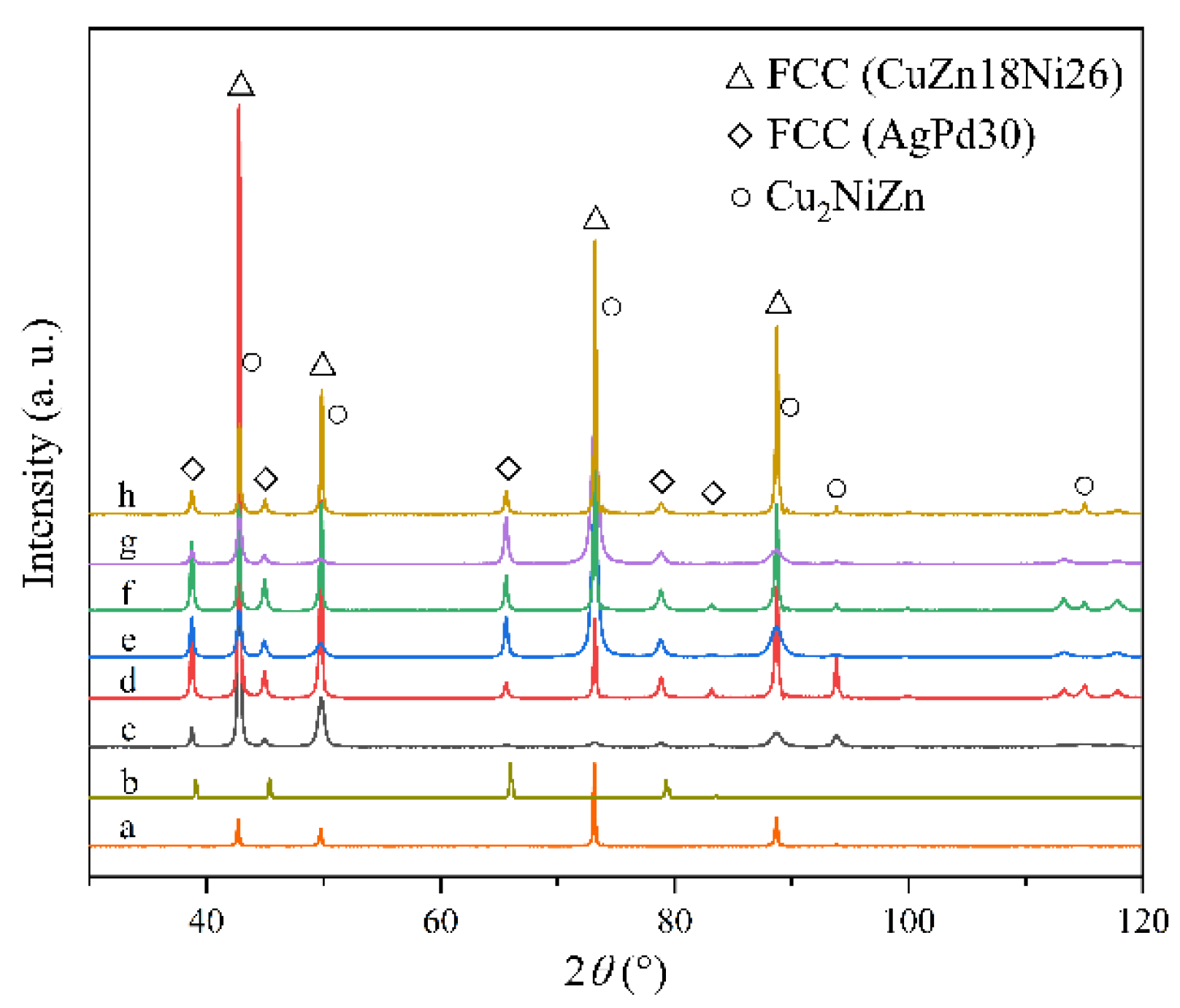 Metals 12 00367 g004 550