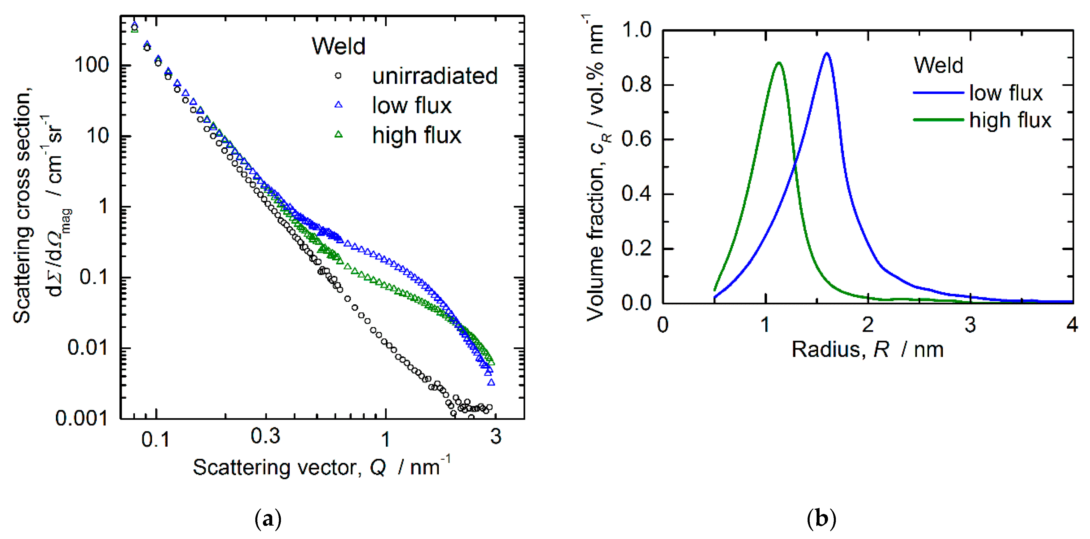 Metals 12 00369 g008 550