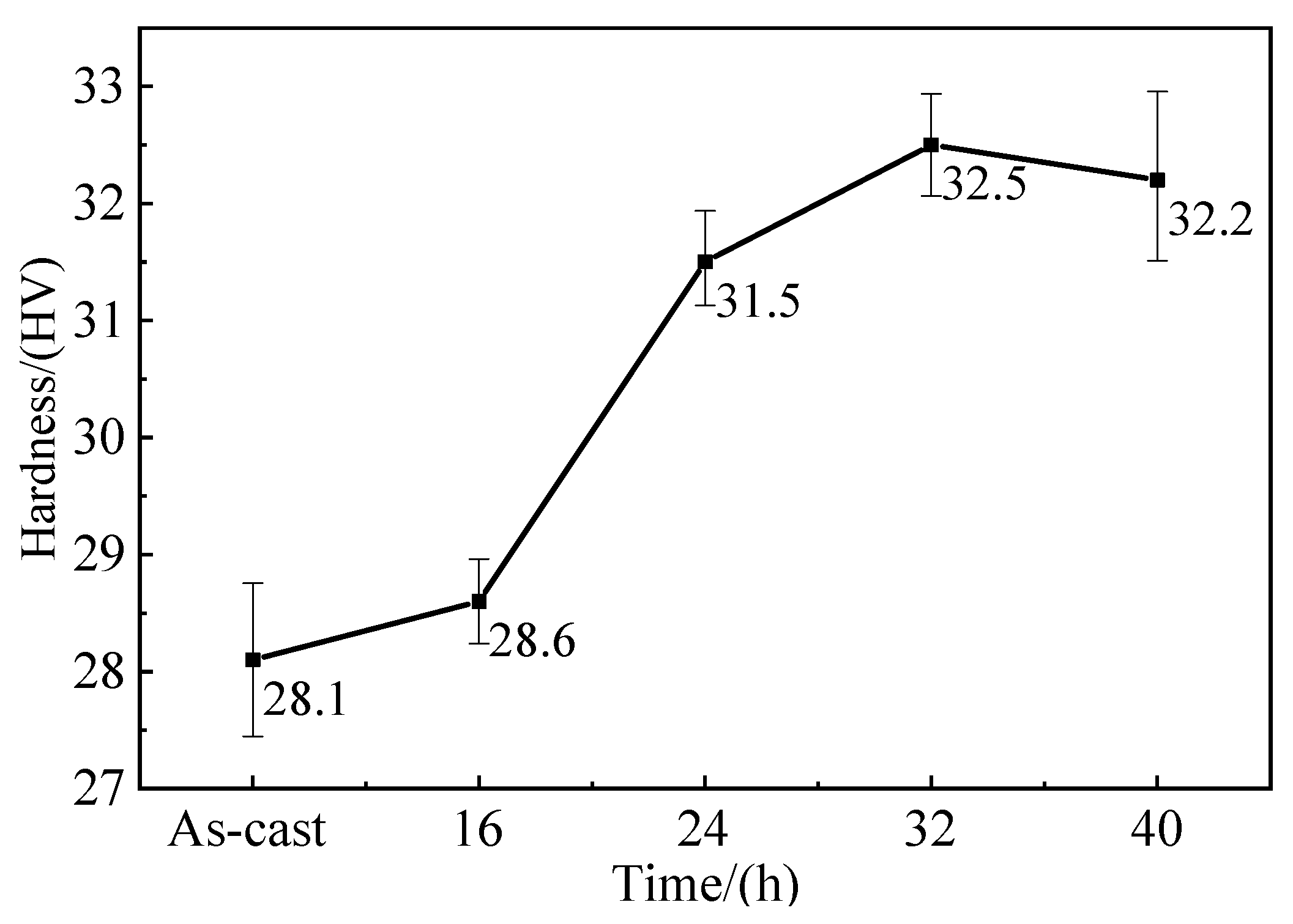 Metals 12 00370 g011