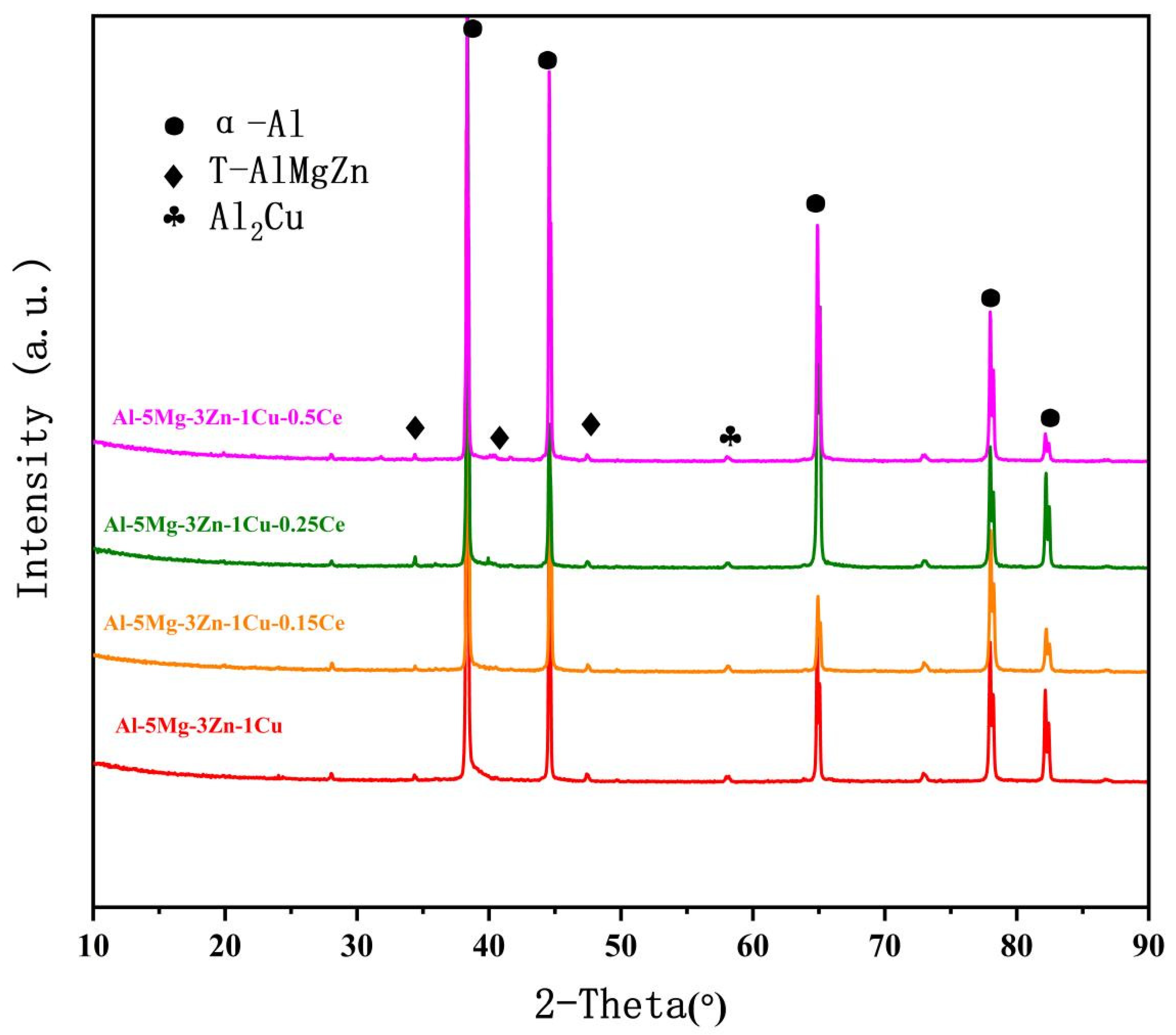 Metals 12 00371 g002