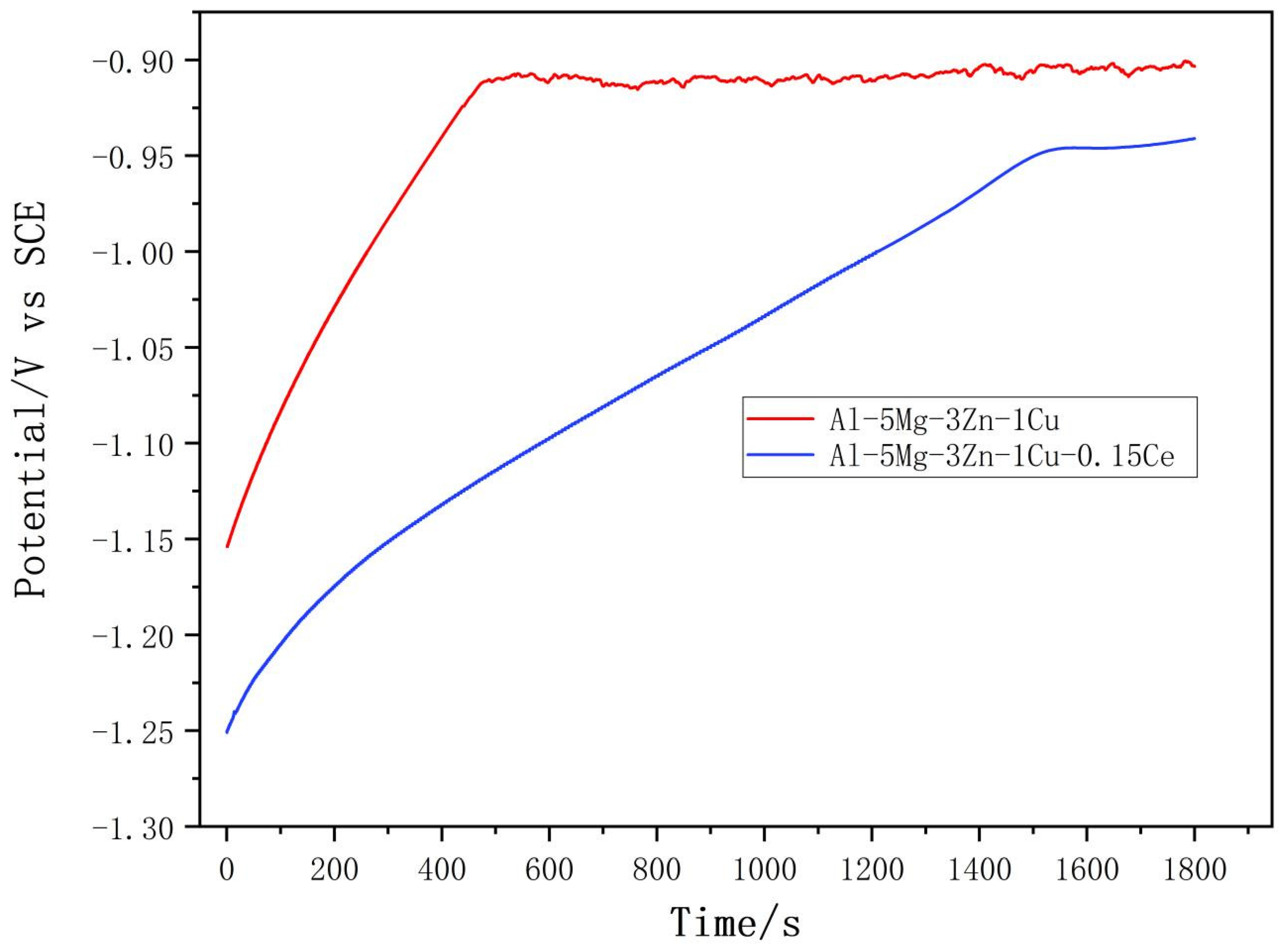 Metals 12 00371 g006