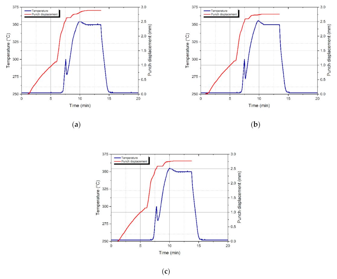 Metals 12 00375 g001 550
