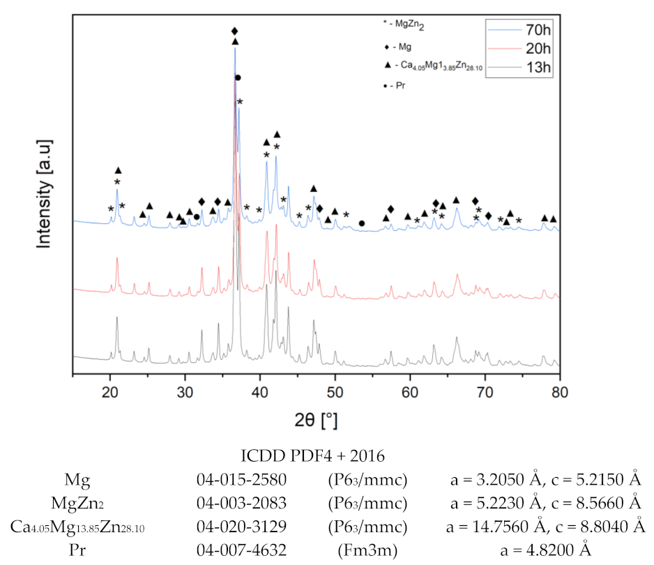 Metals 12 00375 g003 550