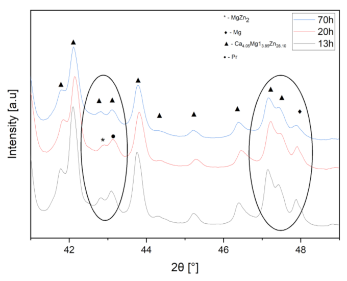 Metals 12 00375 g004 550