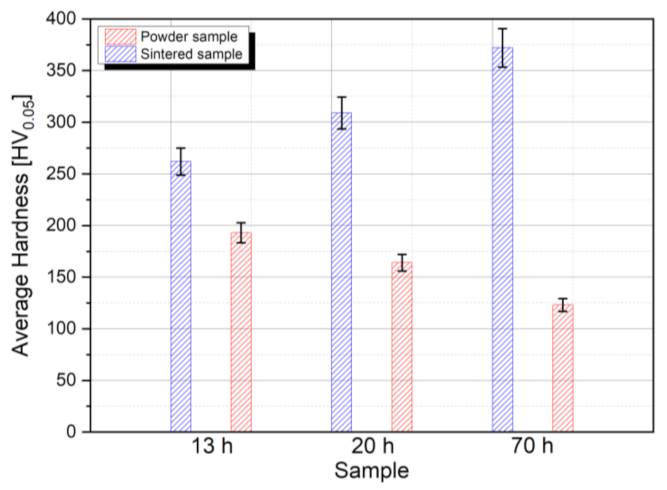 Metals 12 00375 g011 550