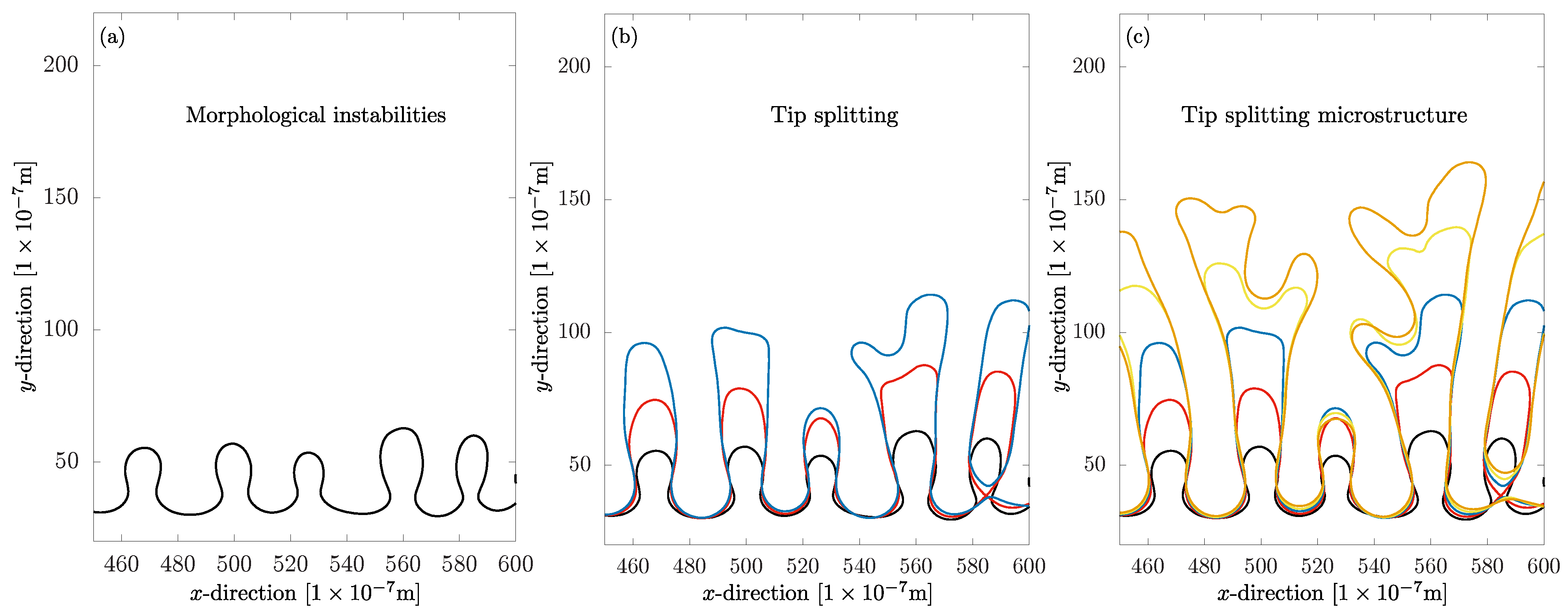 Metals 12 00376 g002 550
