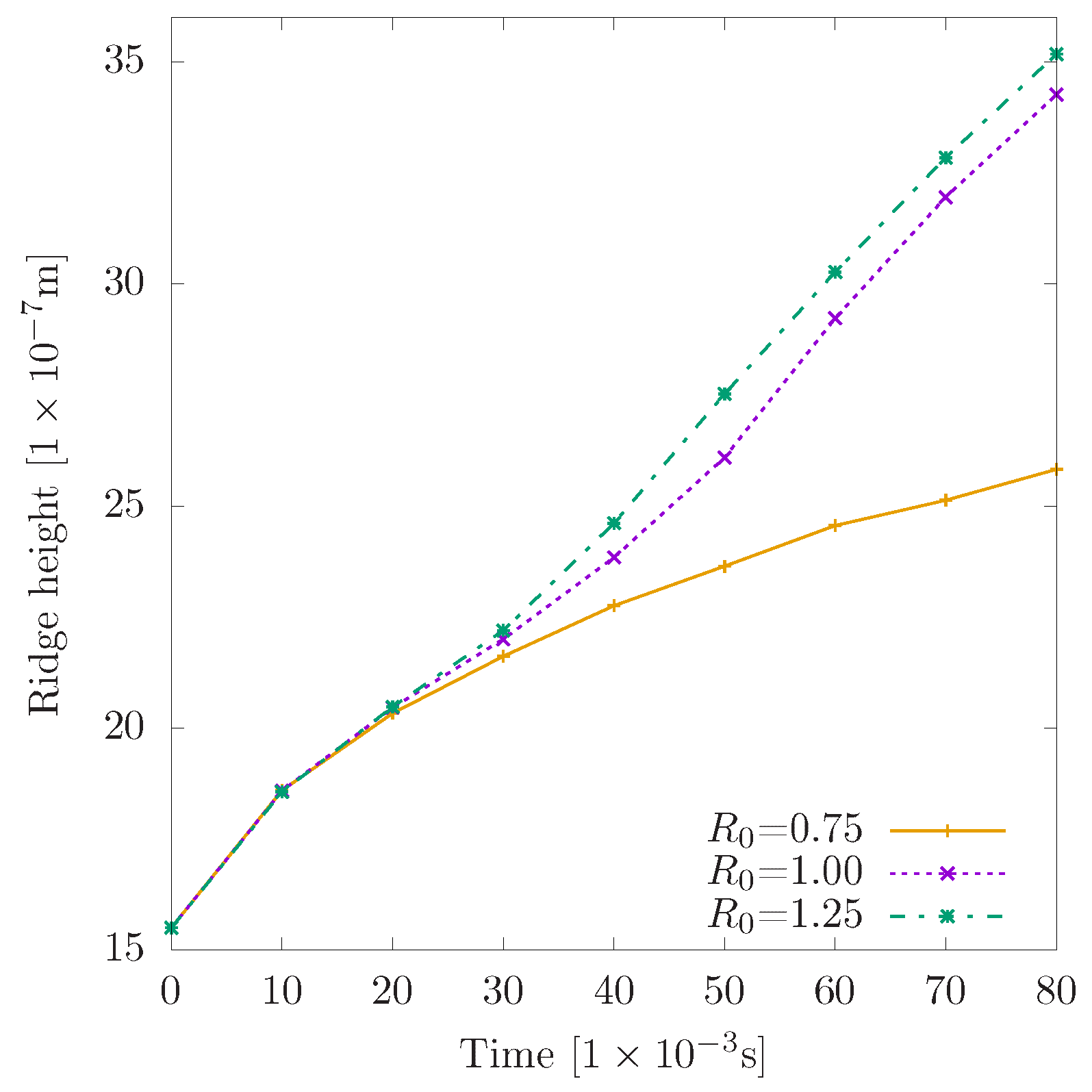 Metals 12 00376 g004 550