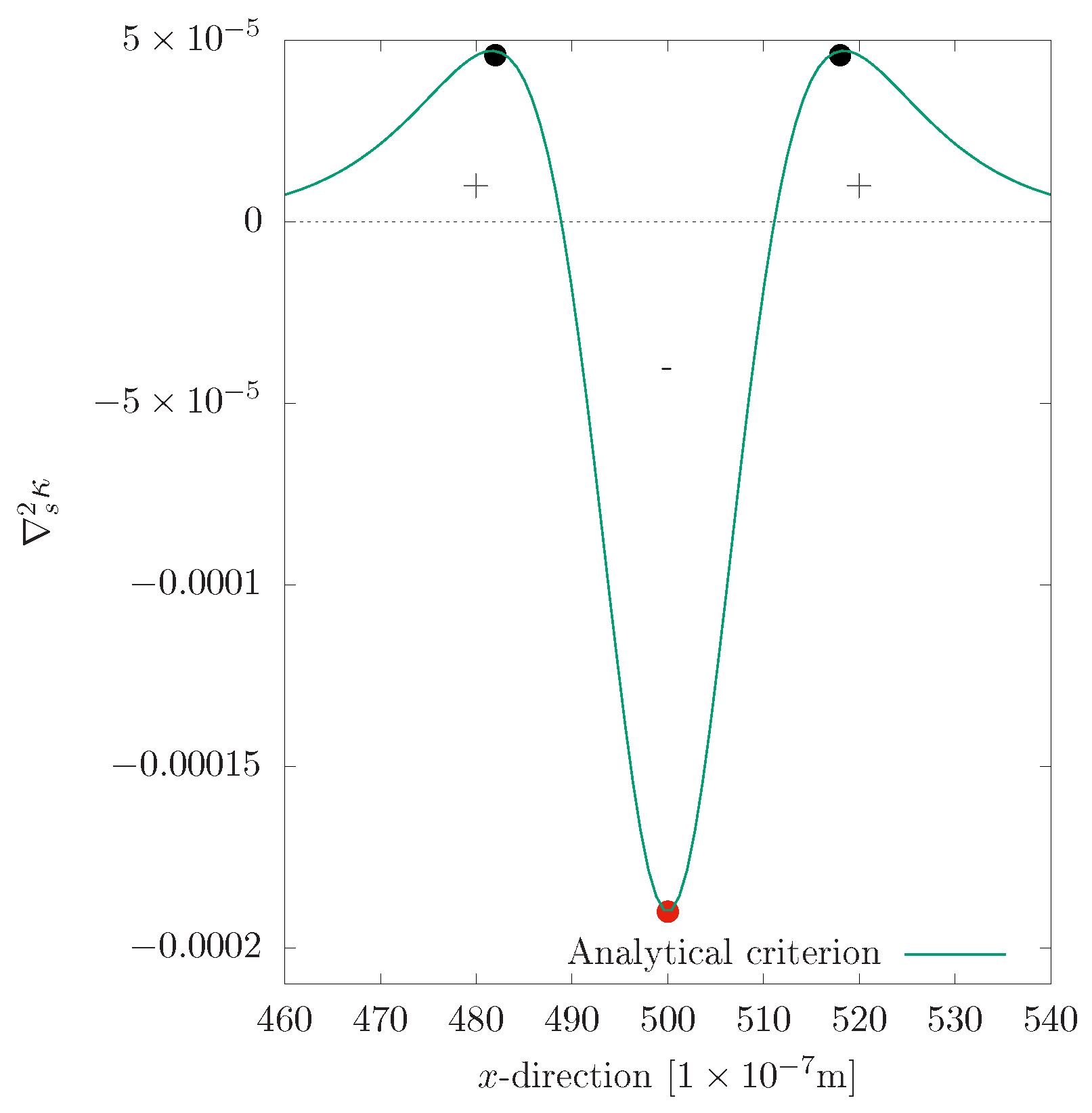 Metals 12 00376 g006 550