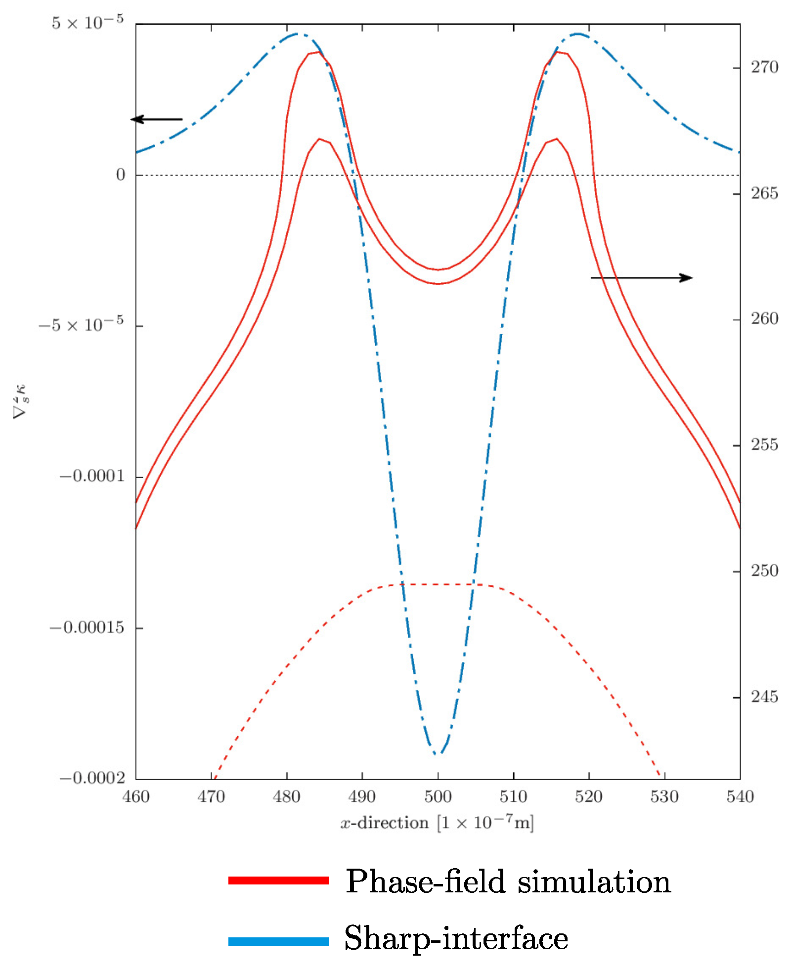 Metals 12 00376 g007 550