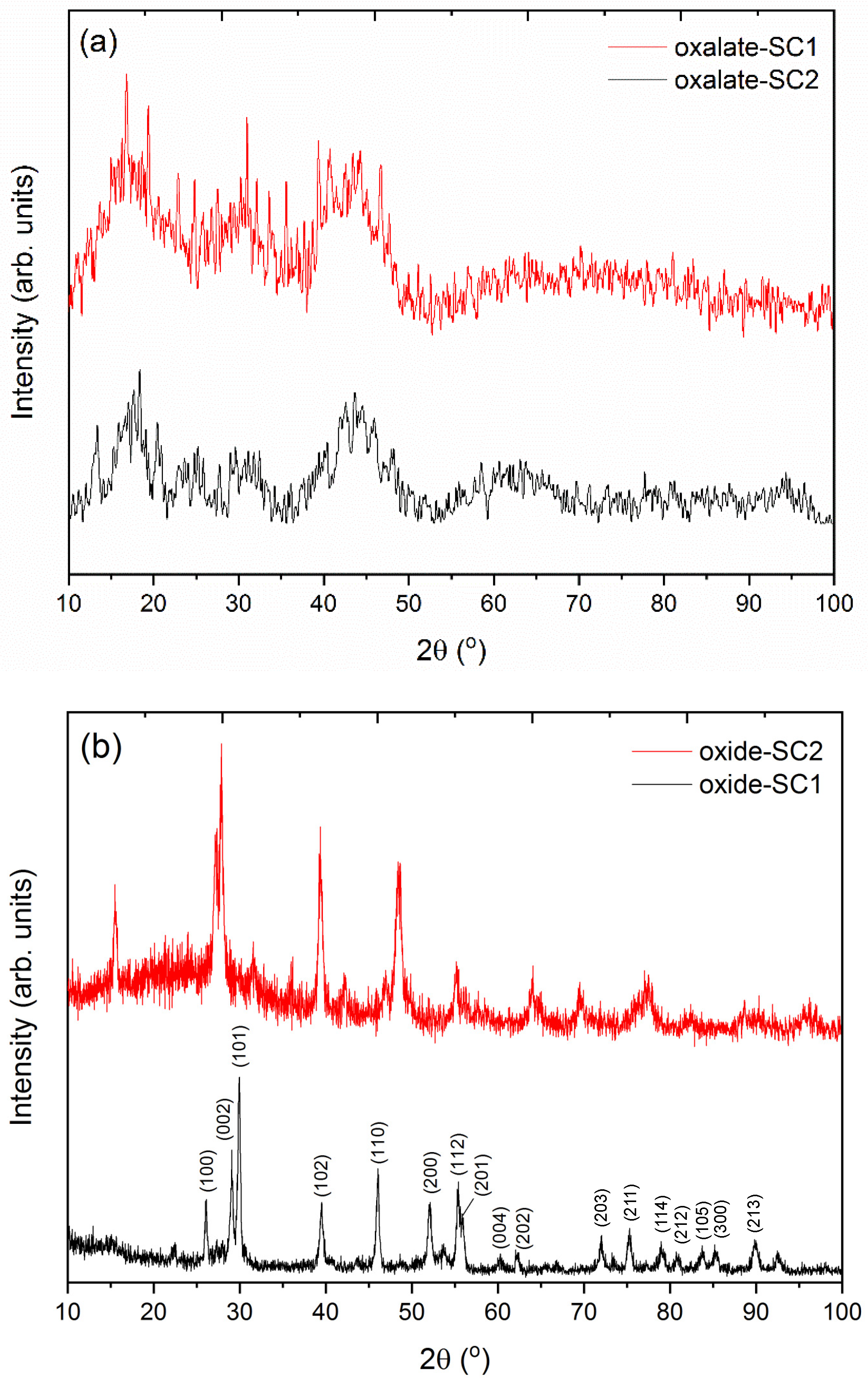 Metals 12 00378 g007 Metals 12 00378 g007