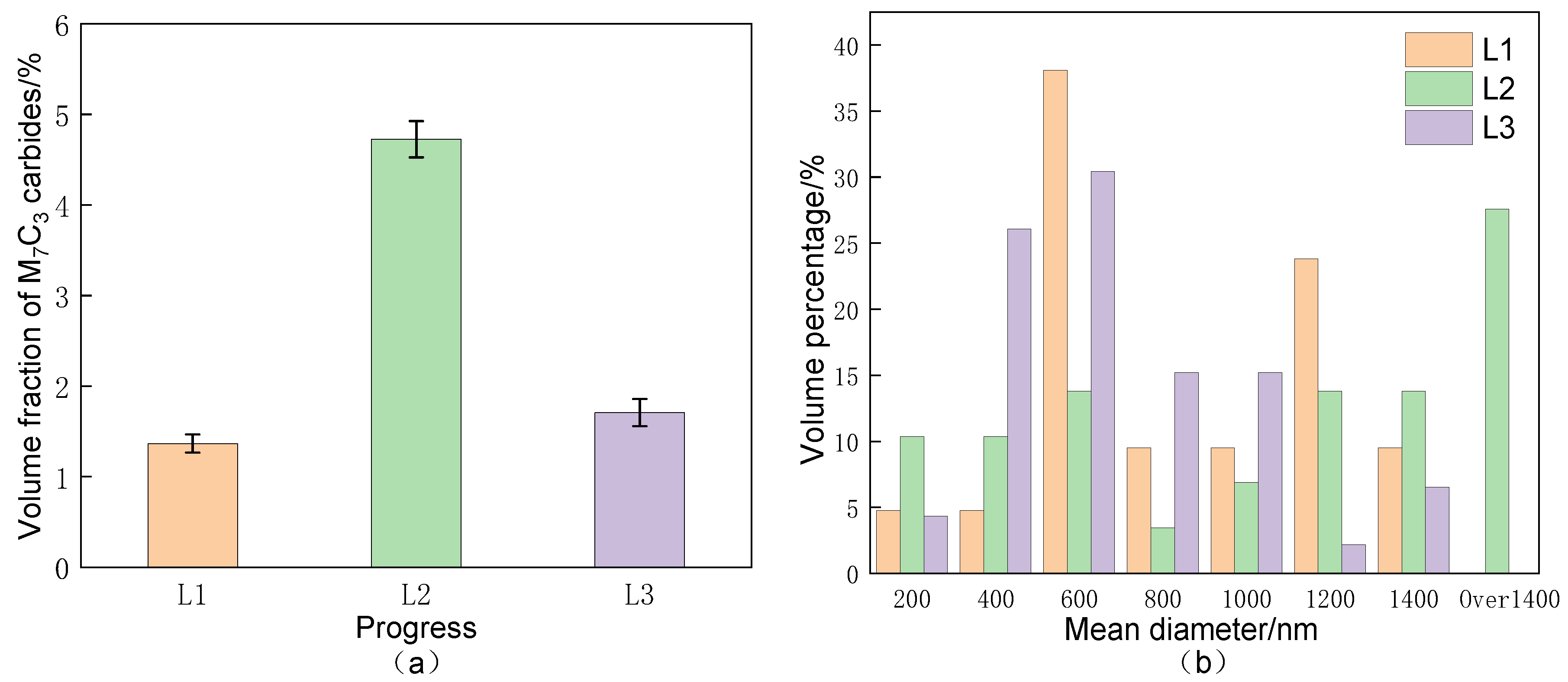 Metals 12 00379 g007