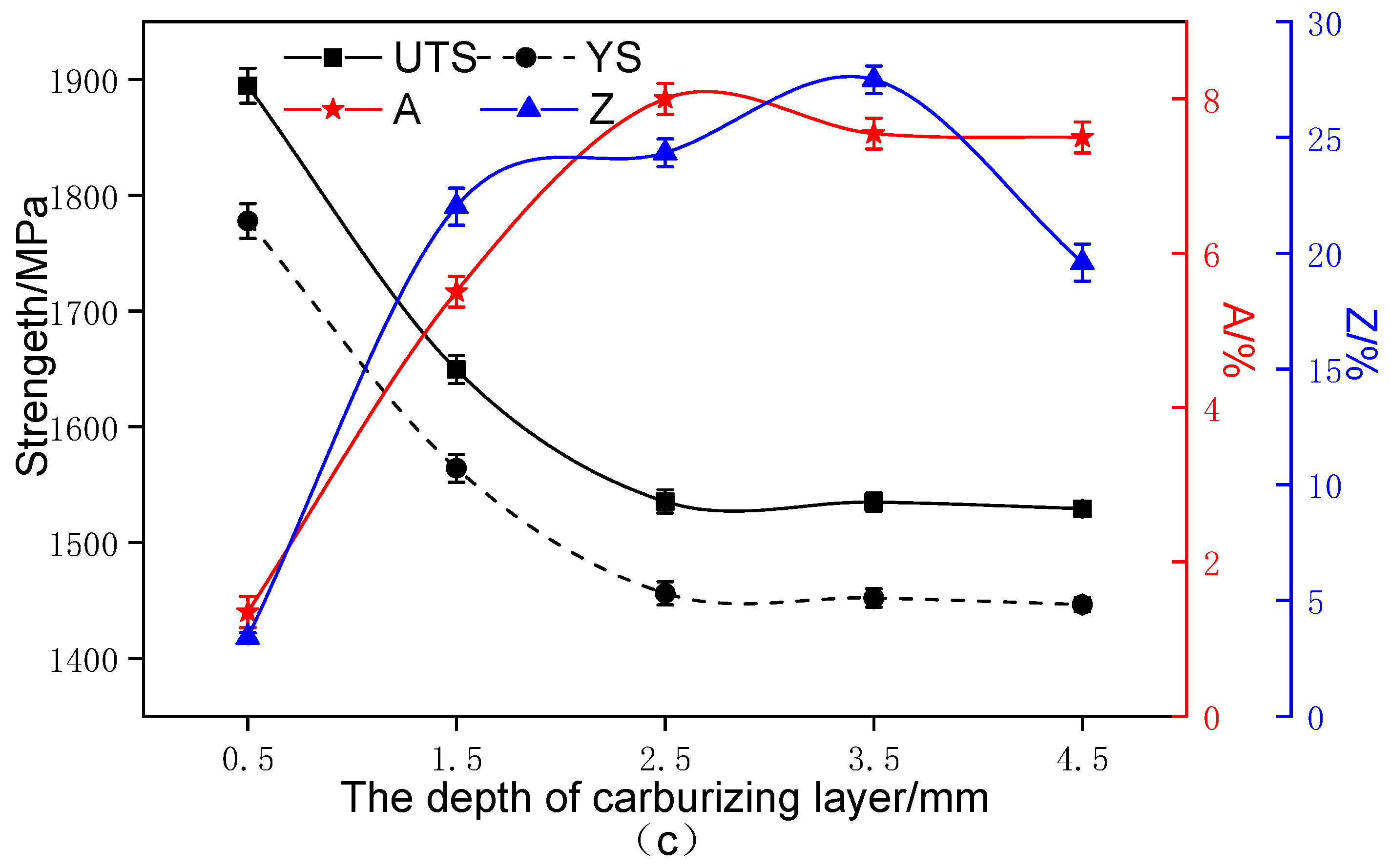 Metals 12 00379 g015b