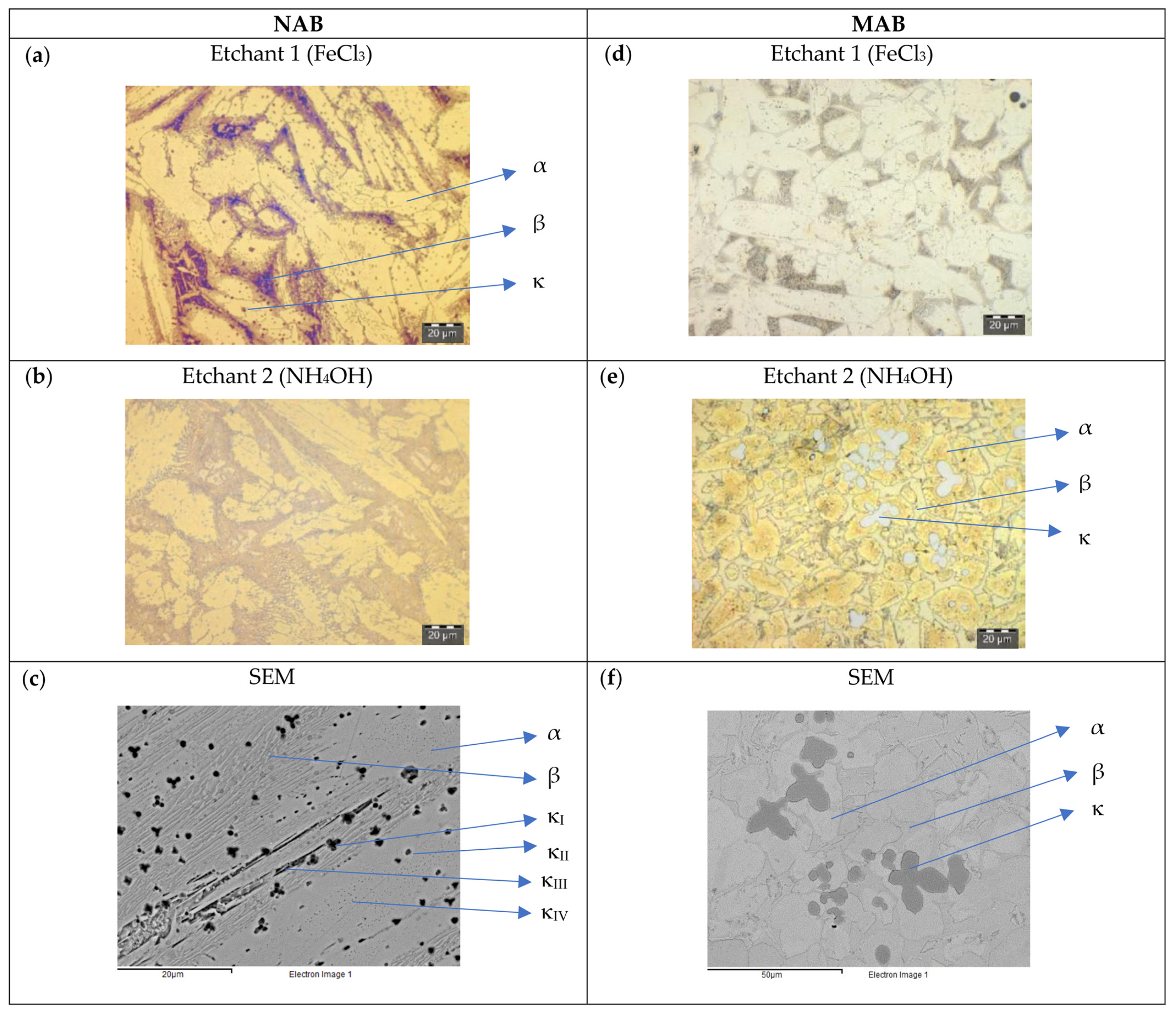 Metals 12 00380 g004 550