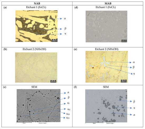 Corrosion Behavior of Heat-Treated Nickel-Aluminum Bronze and Manganese ...
