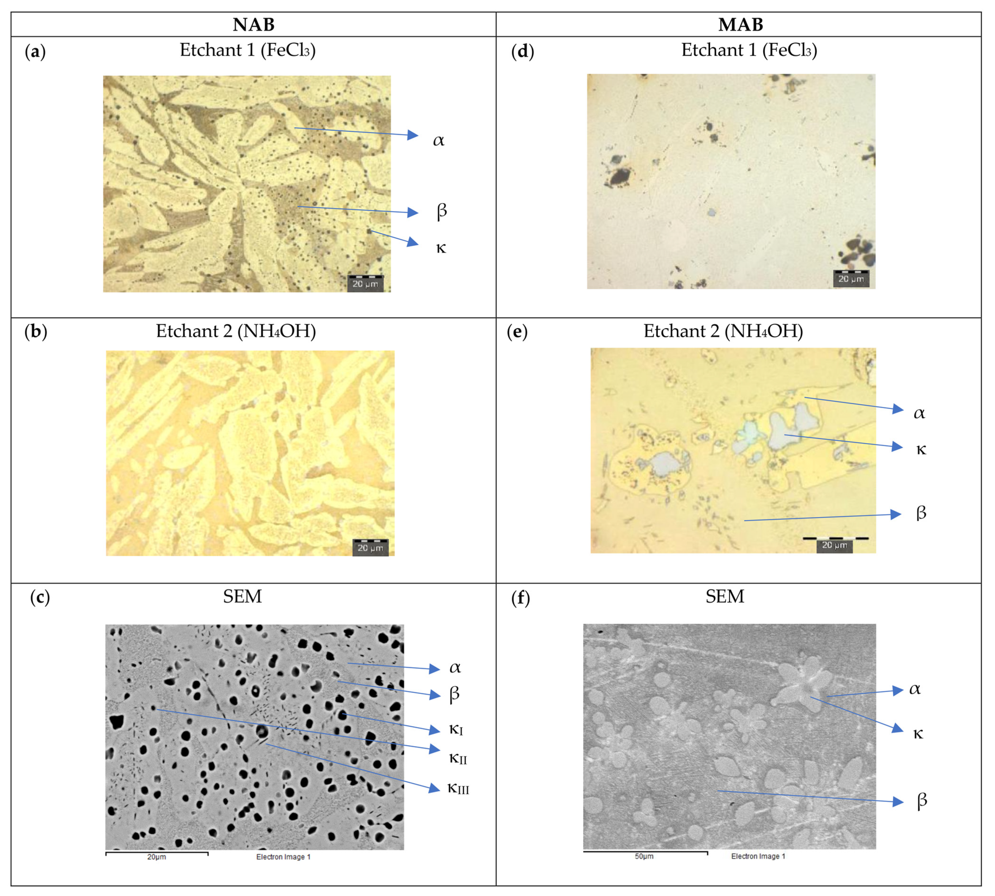 Metals 12 00380 g006 550