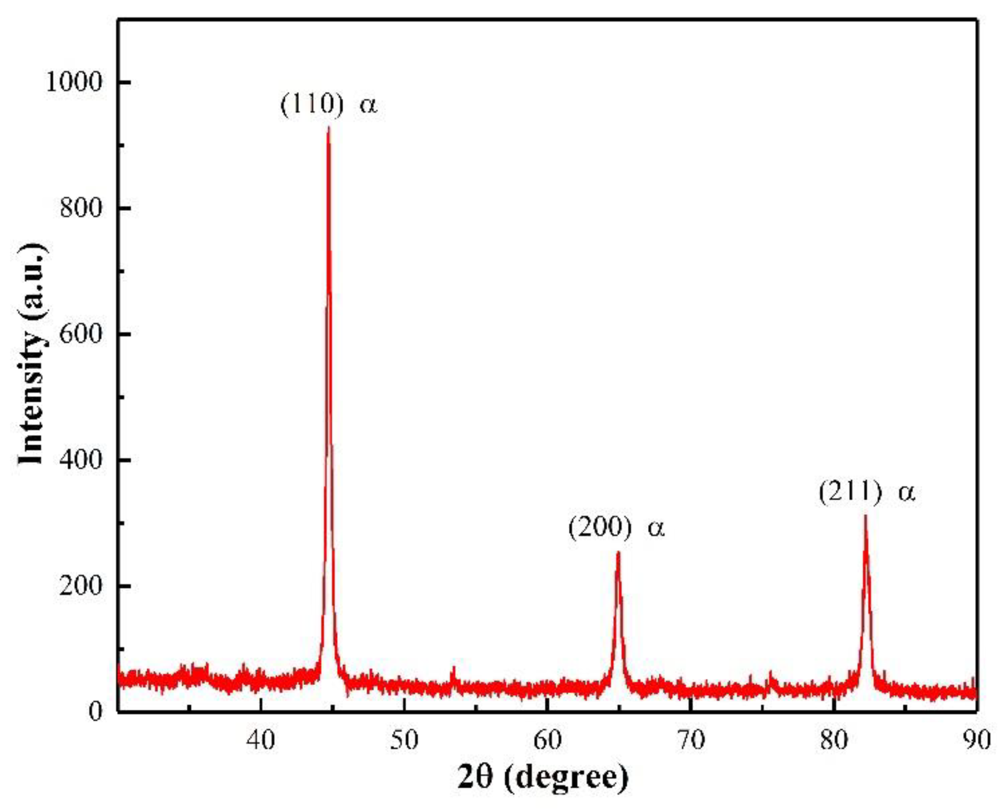 Metals 12 00382 g003