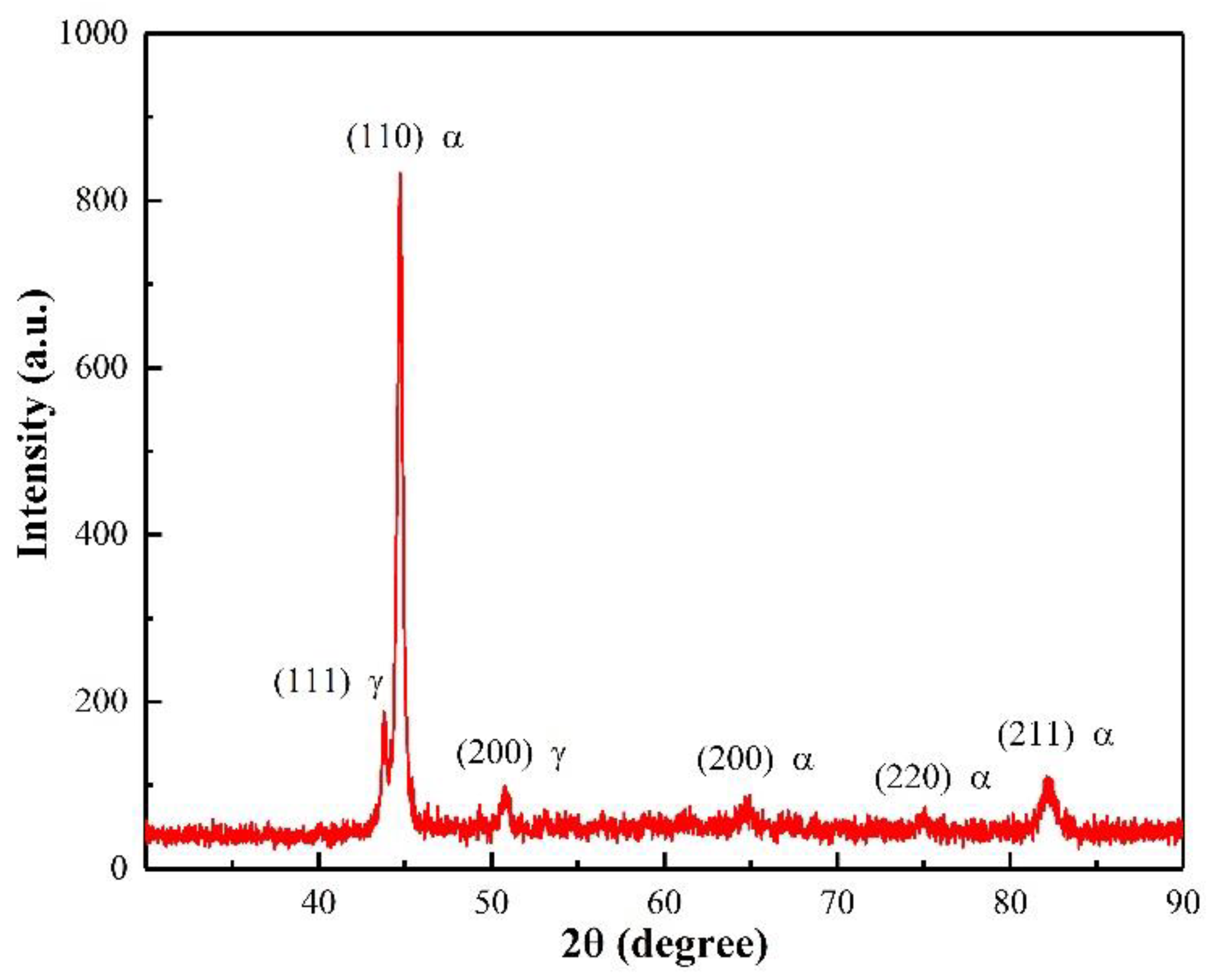 Metals 12 00382 g006