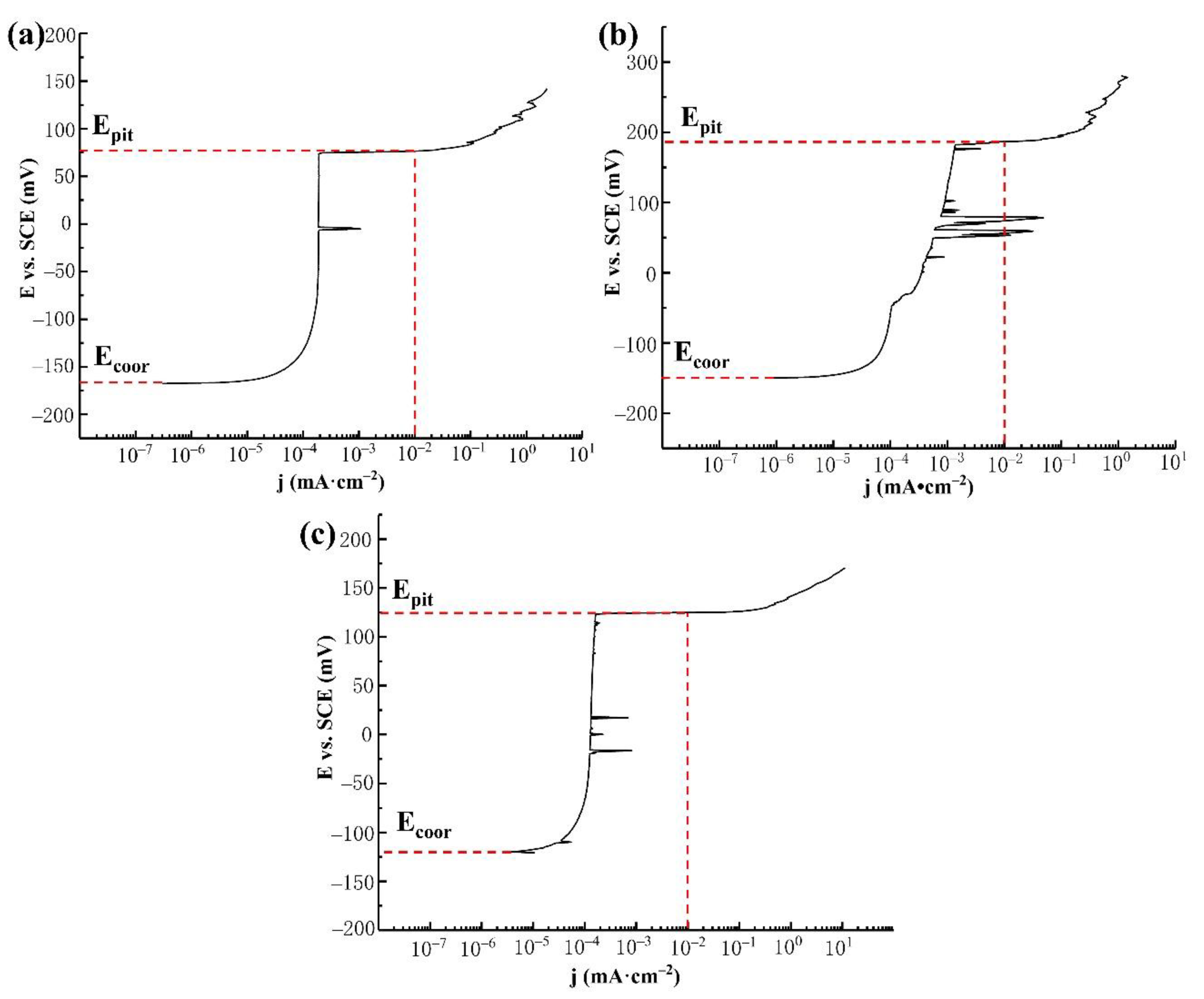 Metals 12 00382 g014