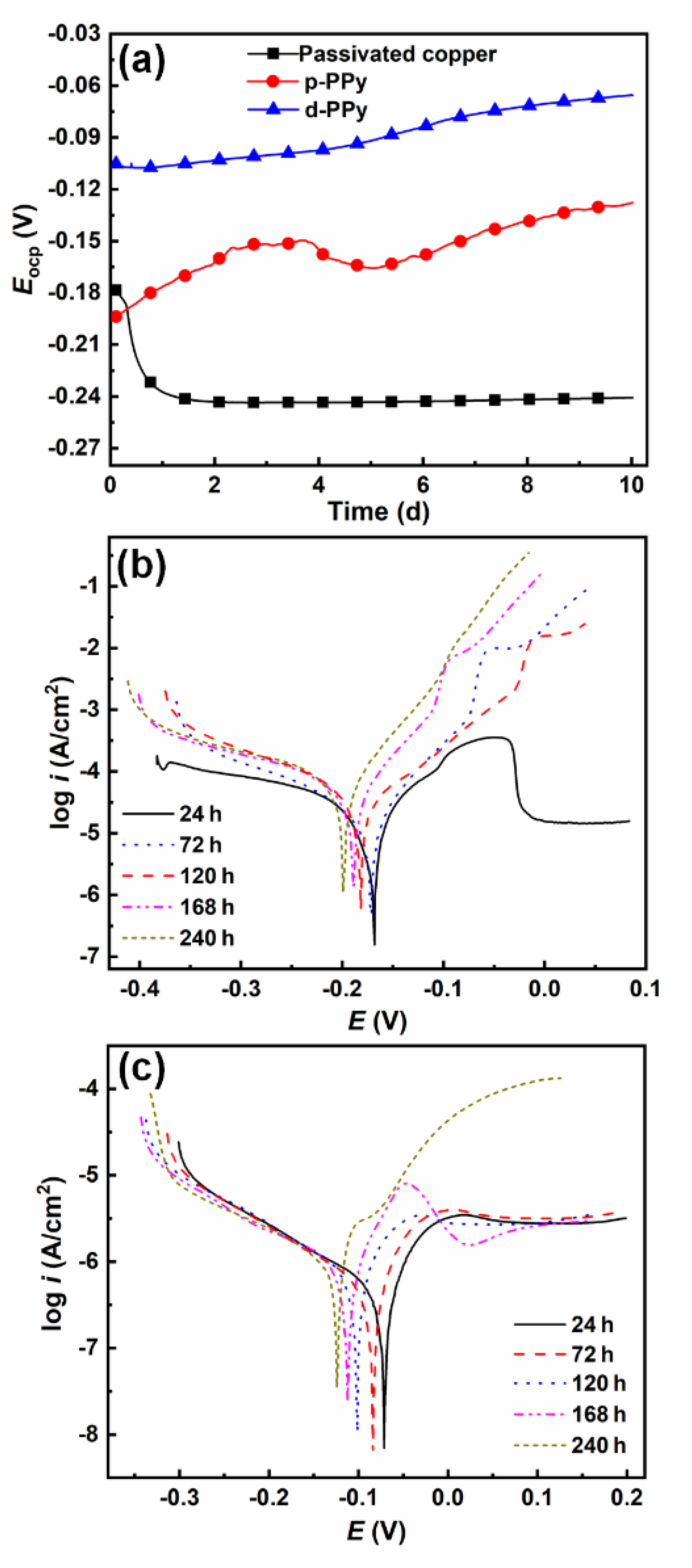 Metals 12 00383 g003