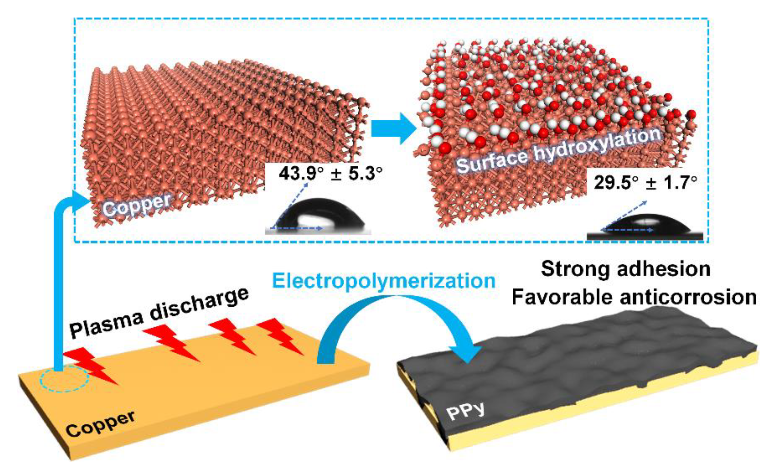 Metals 12 00383 sch001