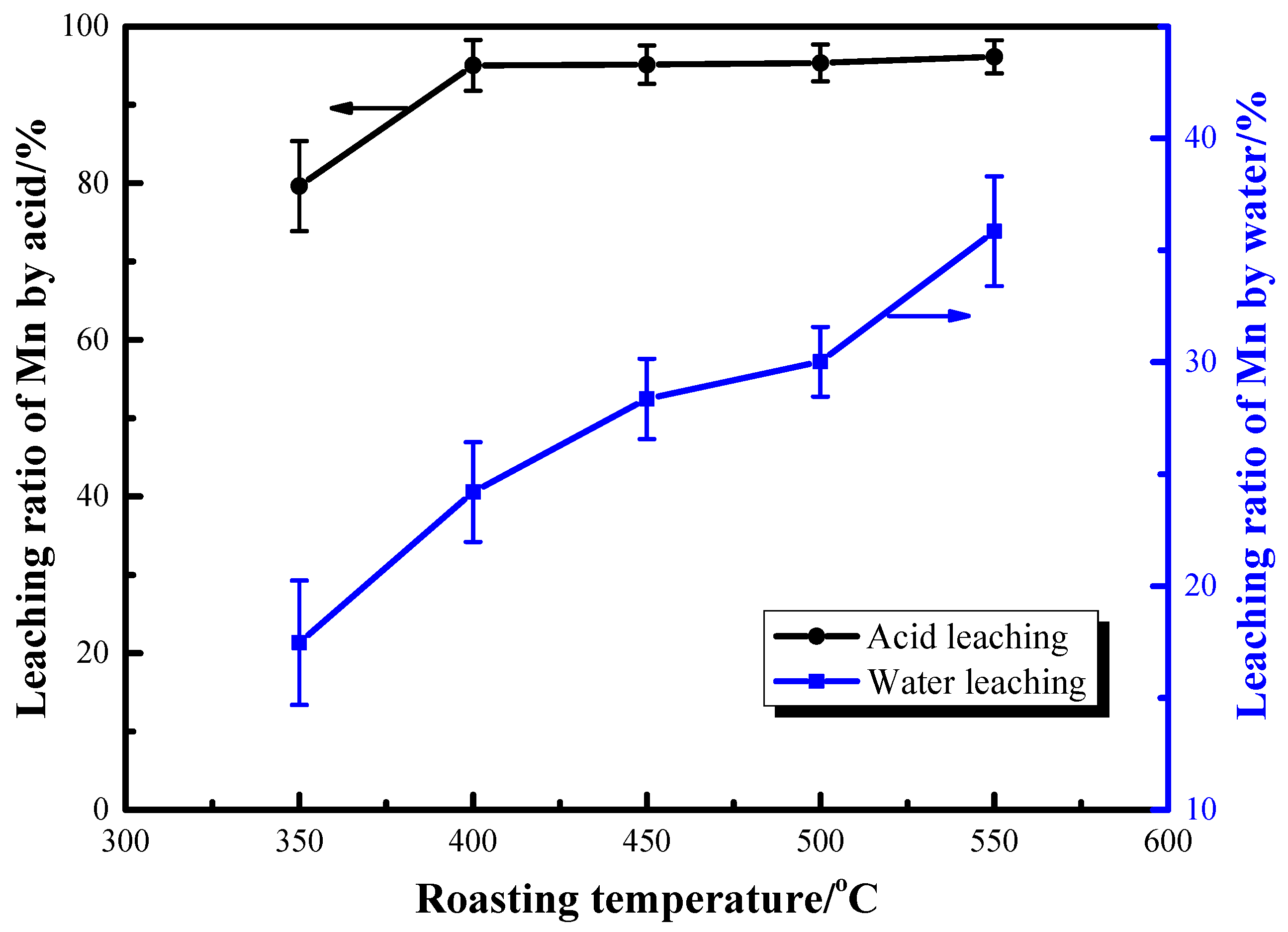Metals 12 00384 g011