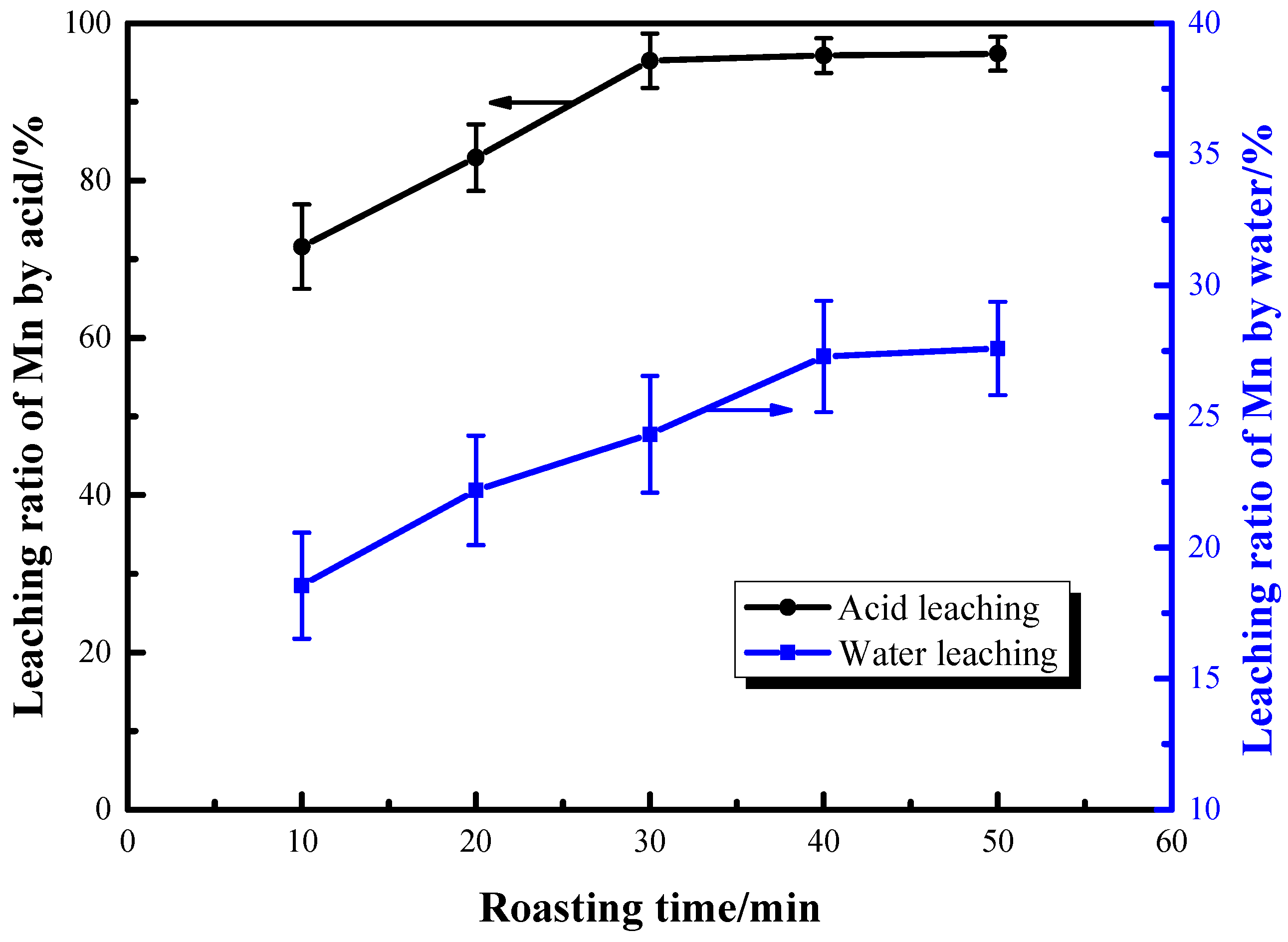 Metals 12 00384 g012