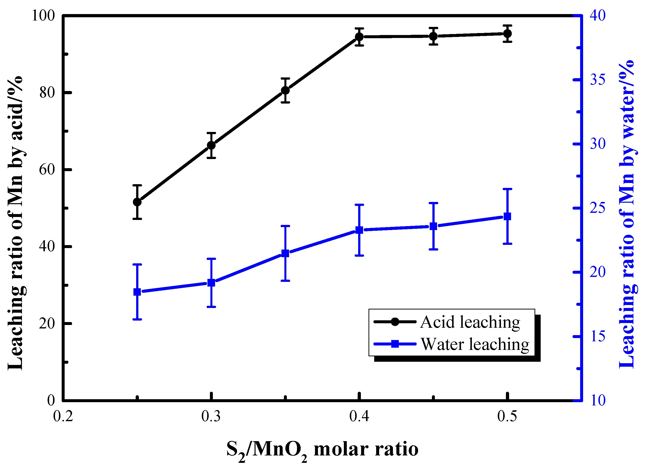 Metals 12 00384 g013