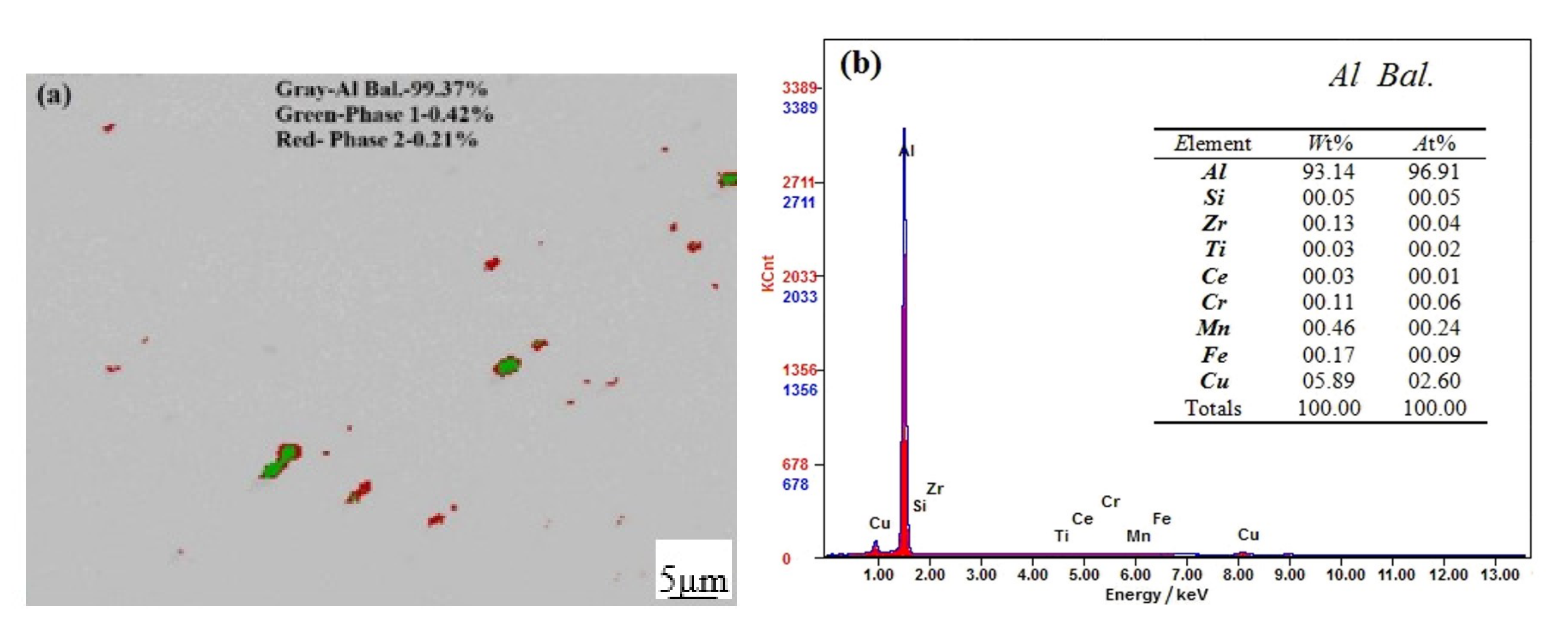Metals 12 00387 g005a