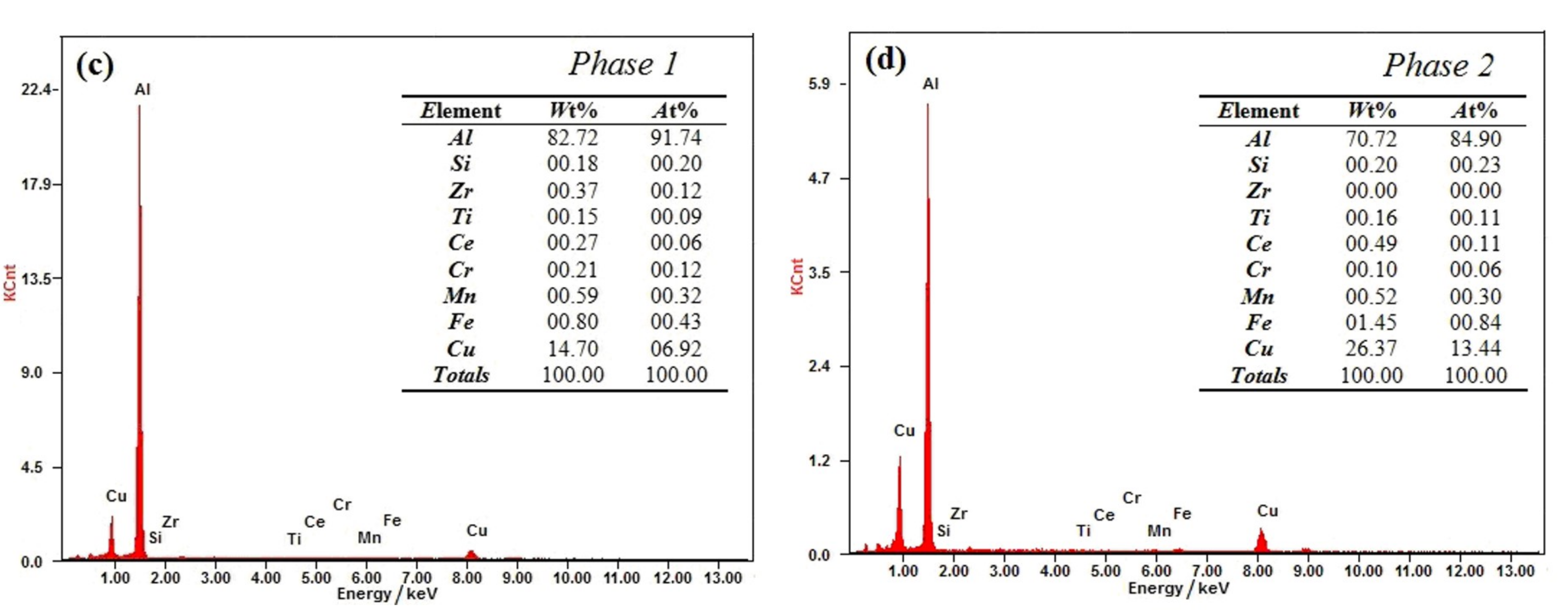 Metals 12 00387 g005b