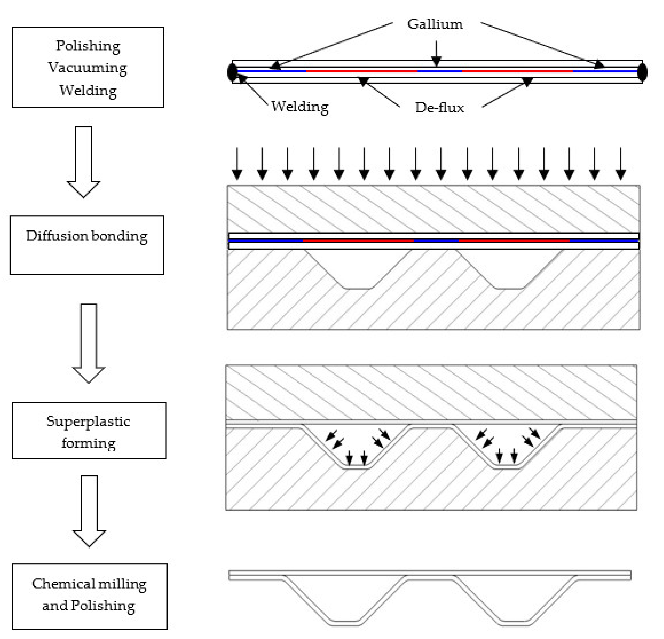 Metals 12 00389 g003 550
