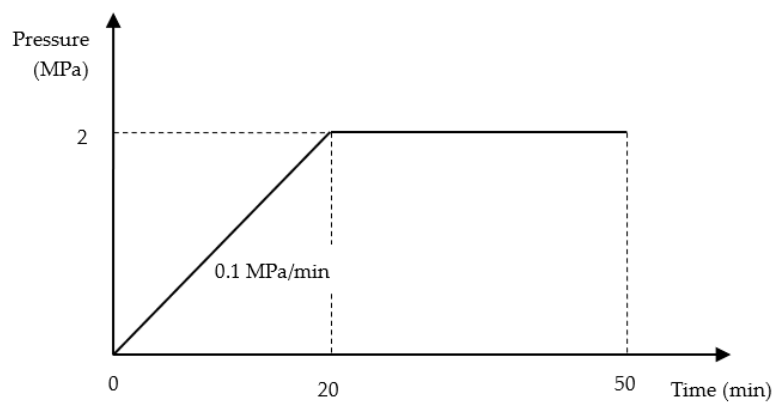 Metals 12 00389 g005 550